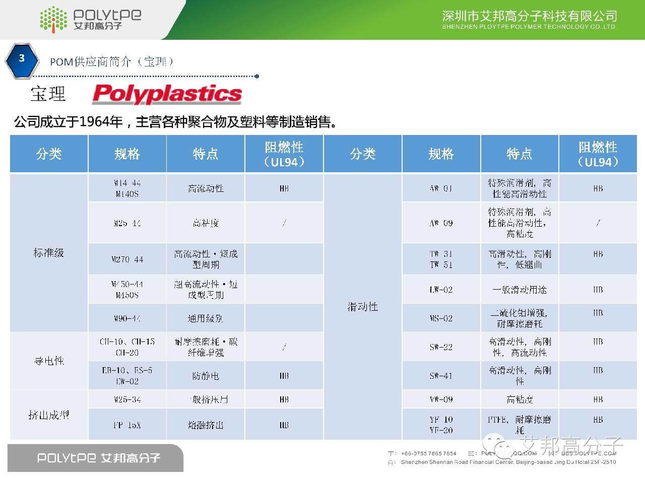 我是POM，这是我的简历，请收藏！