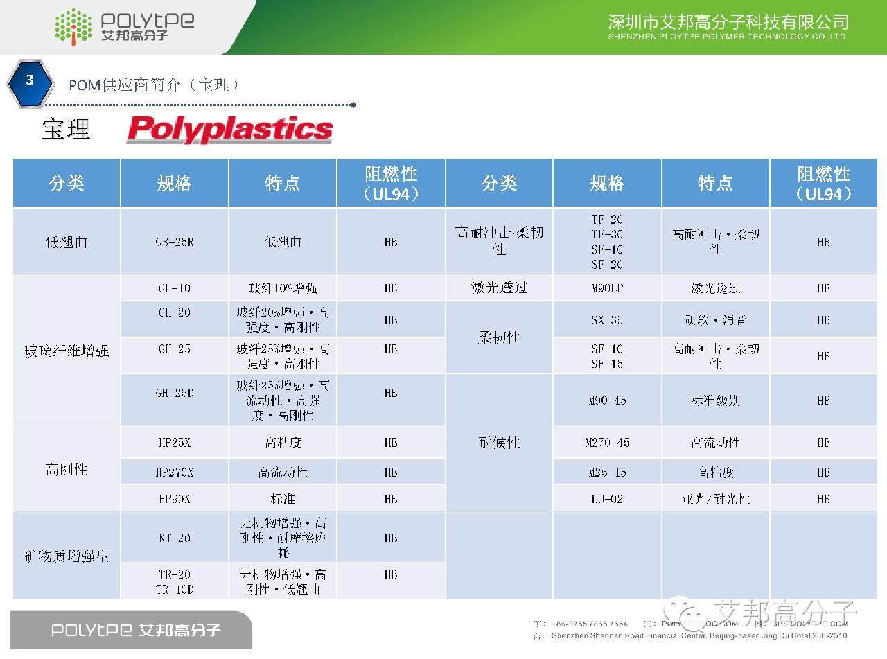 我是POM，这是我的简历，请收藏！