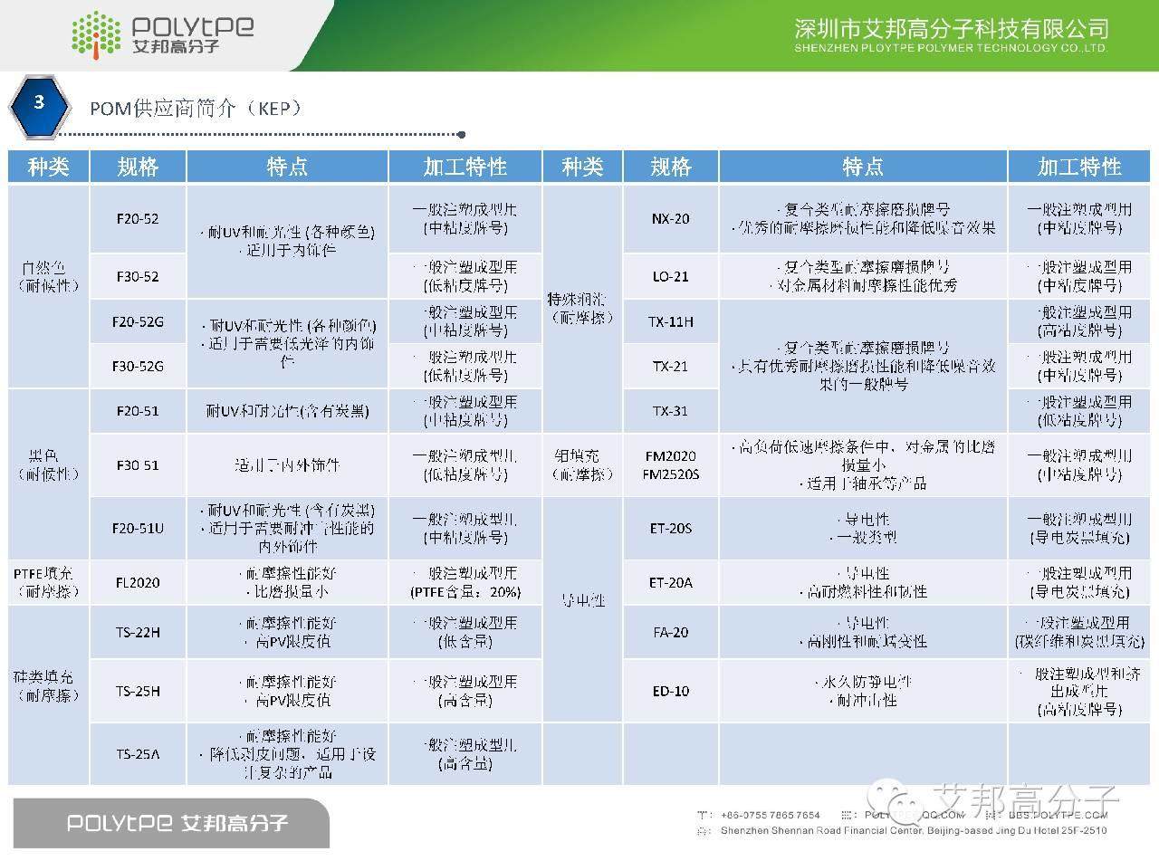 我是POM，这是我的简历，请收藏！