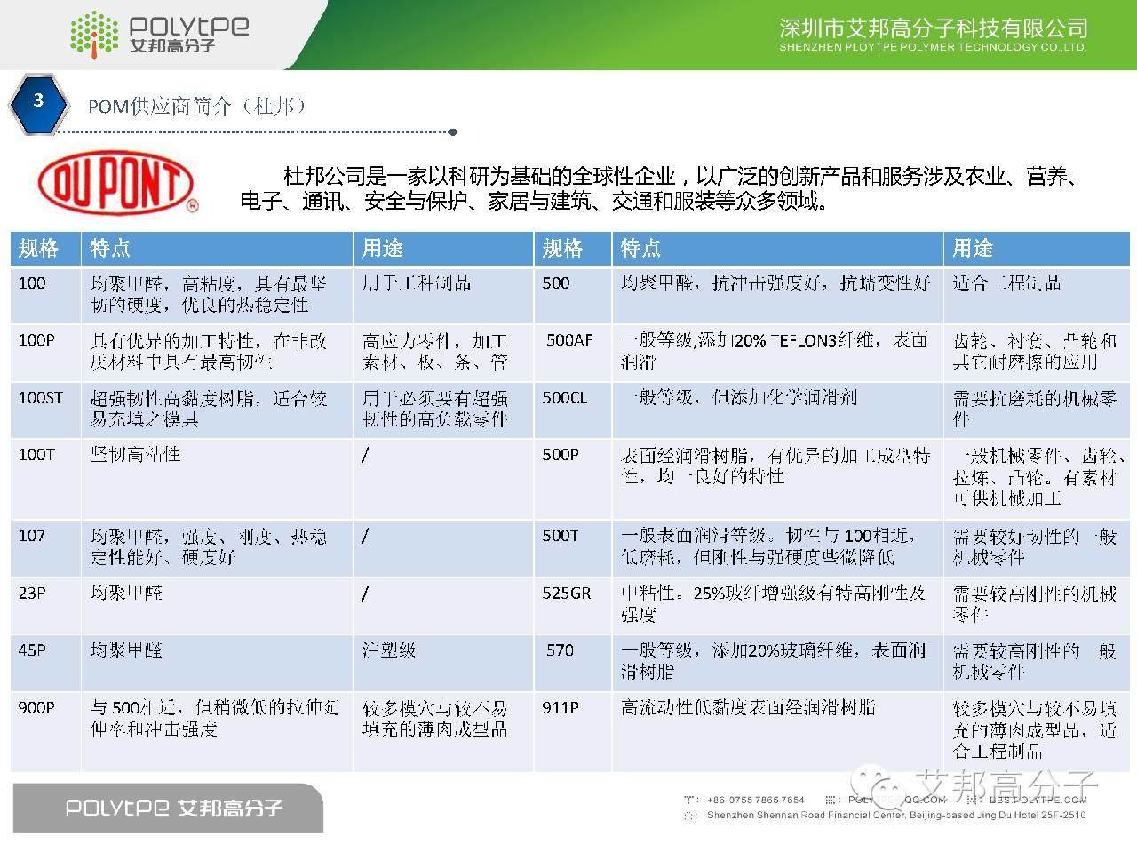 我是POM，这是我的简历，请收藏！