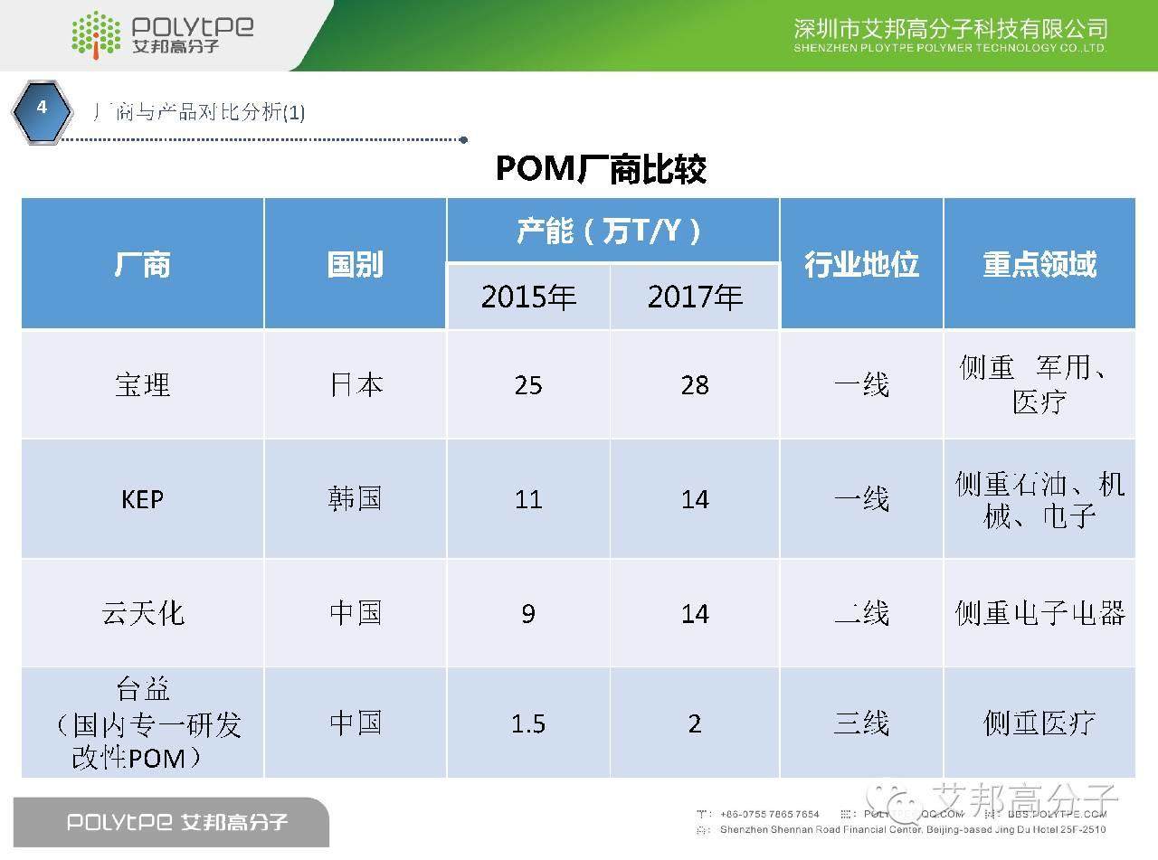 我是POM，这是我的简历，请收藏！