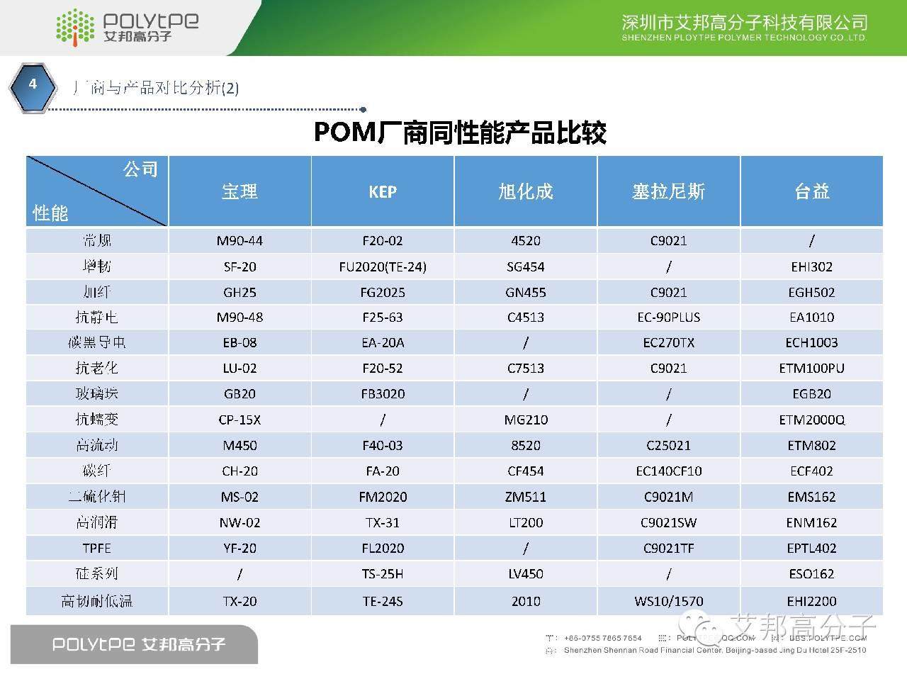 我是POM，这是我的简历，请收藏！