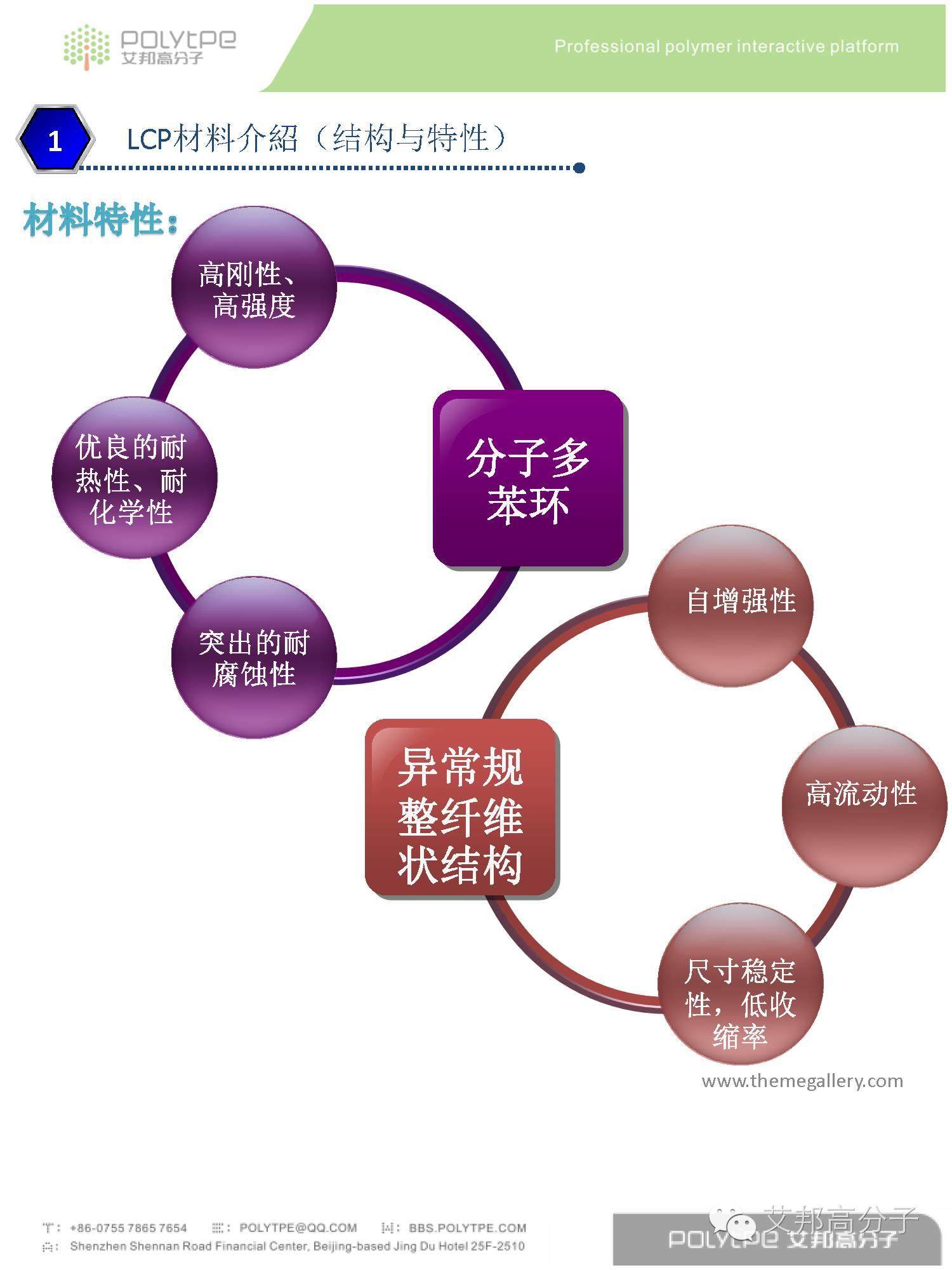 我是LCP液晶高分子材料，这是我的简历，请收藏！