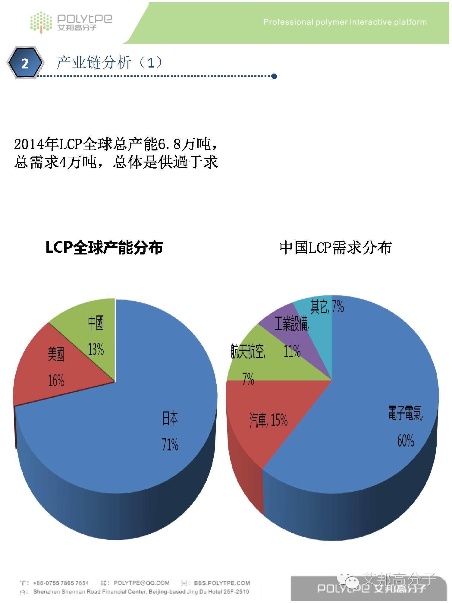 我是LCP液晶高分子材料，这是我的简历，请收藏！