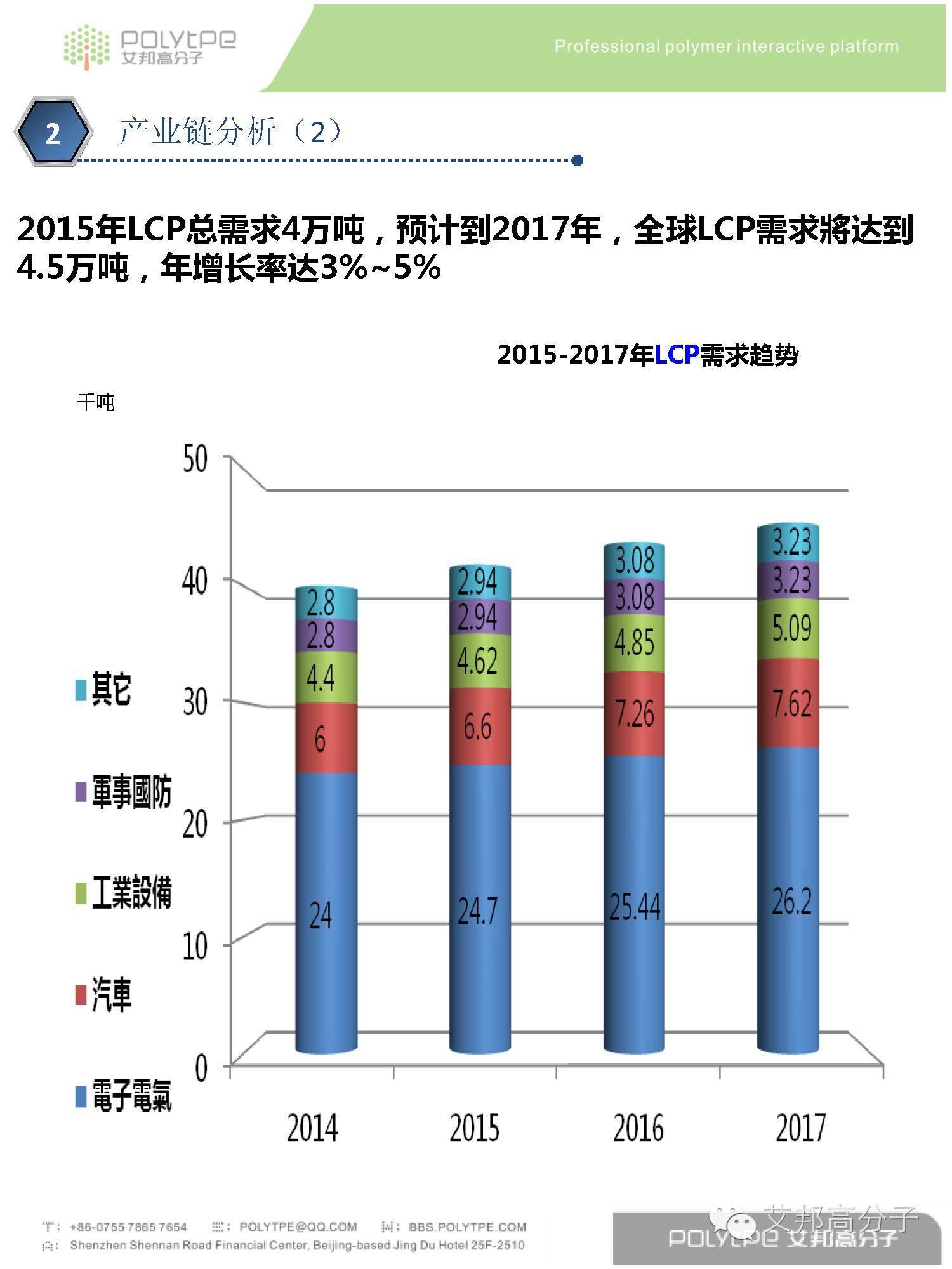 我是LCP液晶高分子材料，这是我的简历，请收藏！