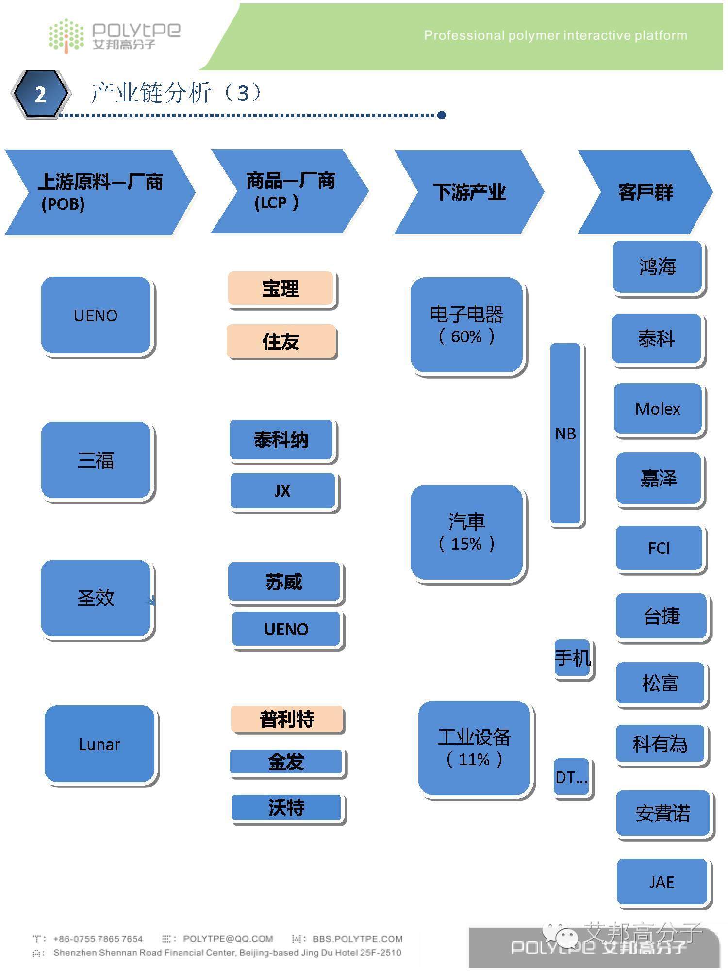 我是LCP液晶高分子材料，这是我的简历，请收藏！