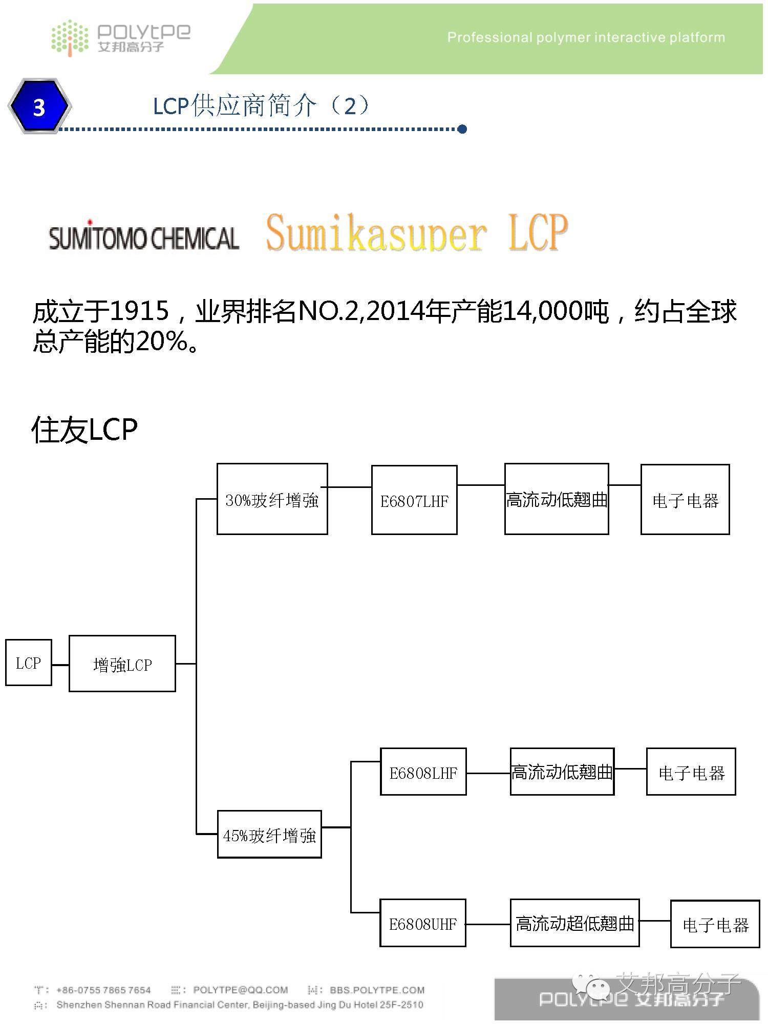 我是LCP液晶高分子材料，这是我的简历，请收藏！