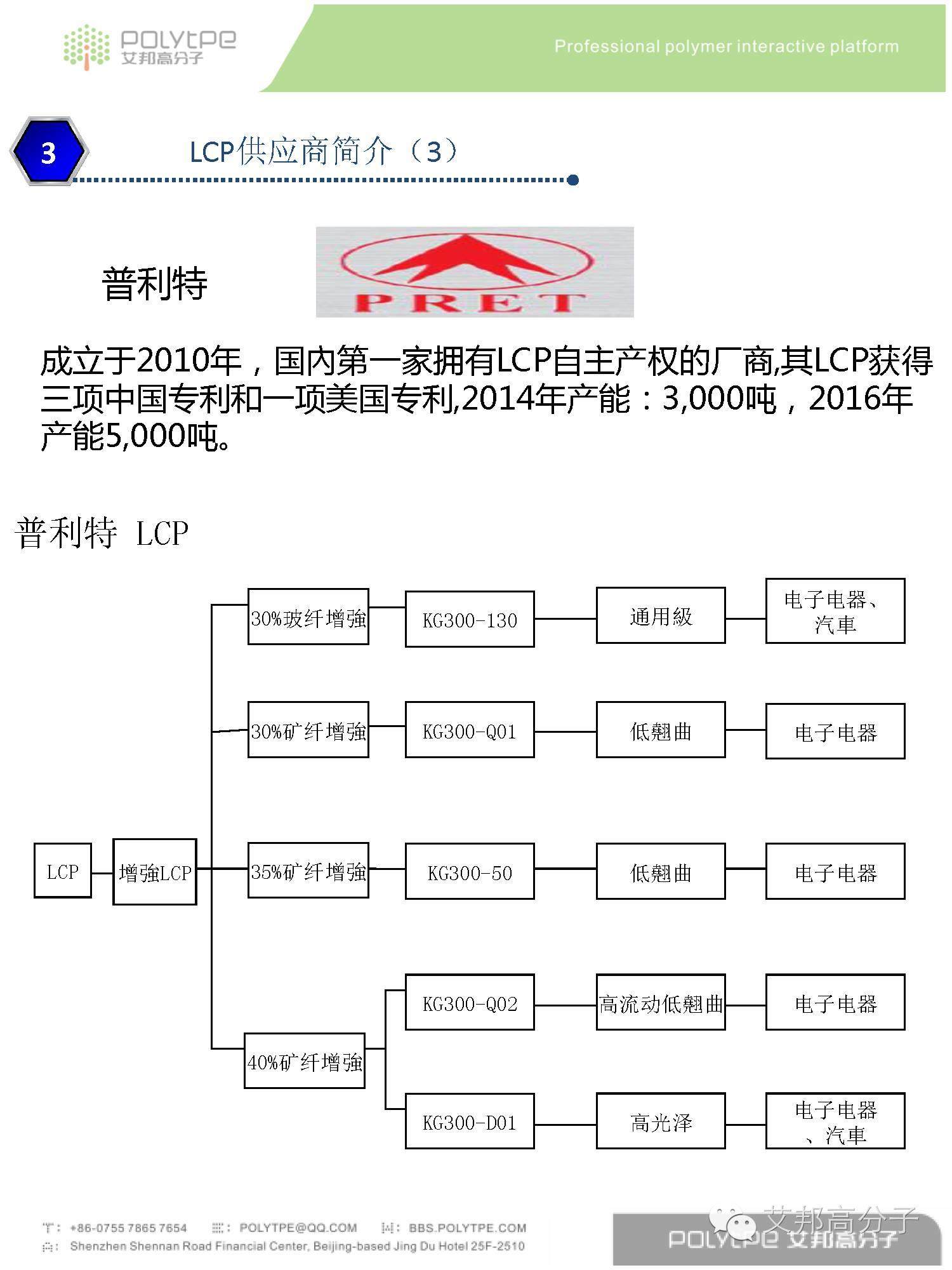 我是LCP液晶高分子材料，这是我的简历，请收藏！