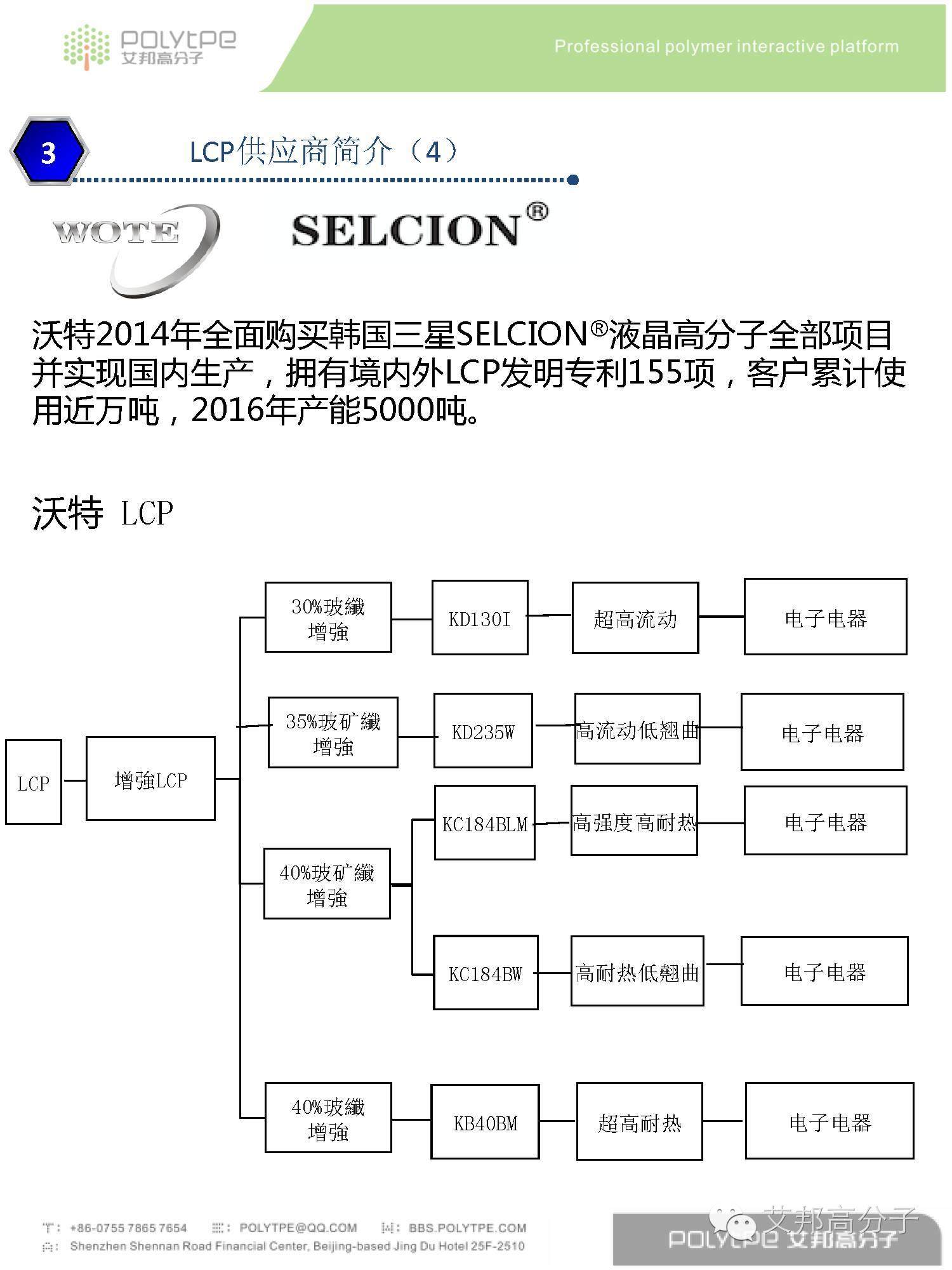 我是LCP液晶高分子材料，这是我的简历，请收藏！