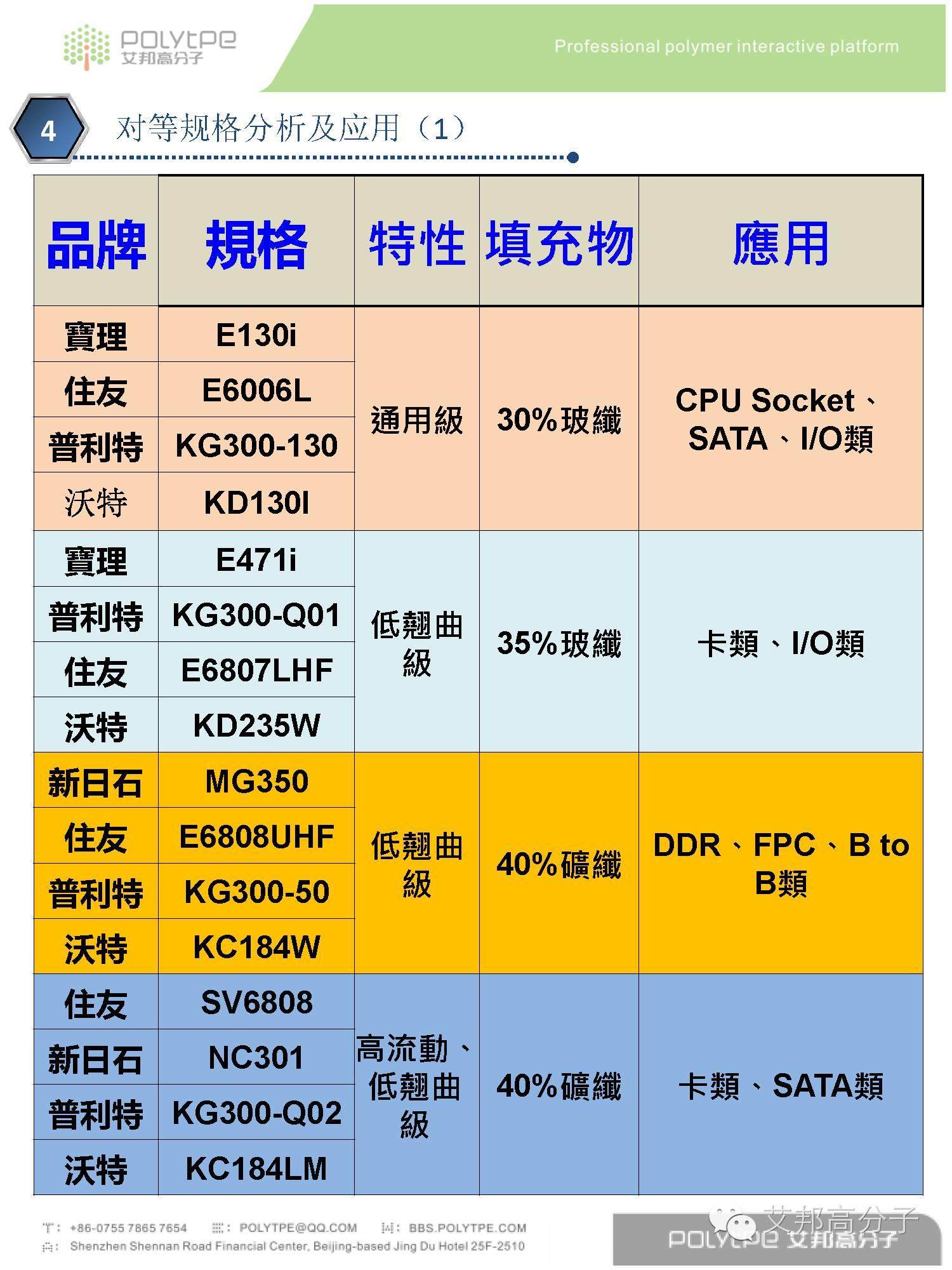 我是LCP液晶高分子材料，这是我的简历，请收藏！