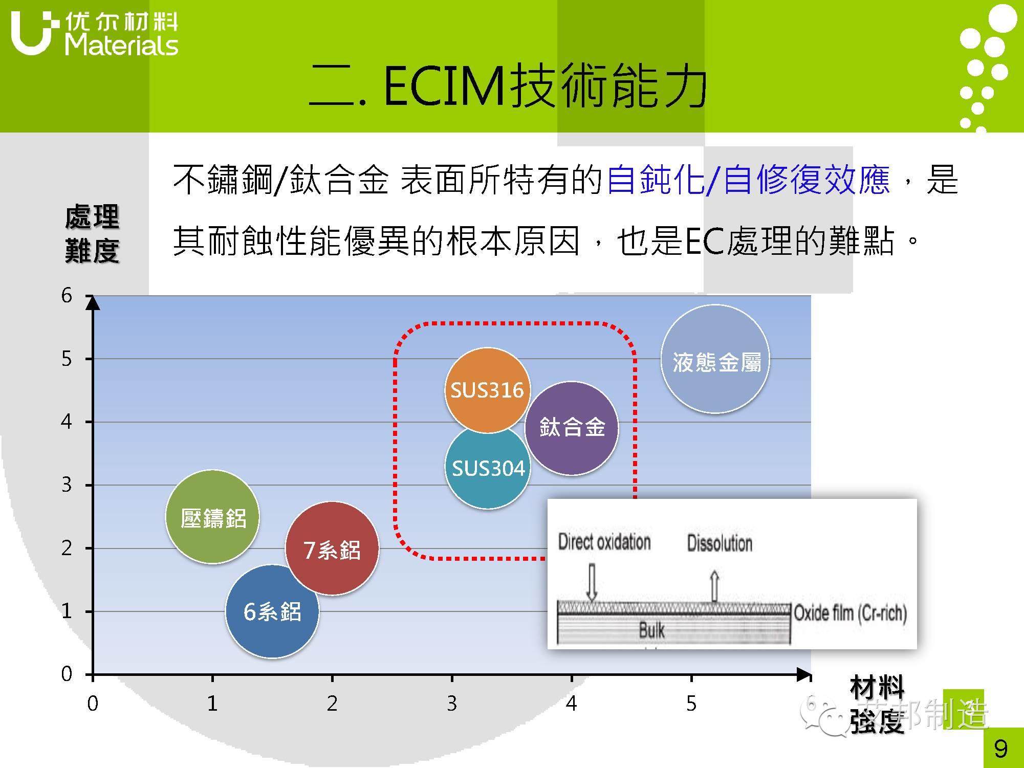 钛合金也能纳米注塑成型？不信您看看