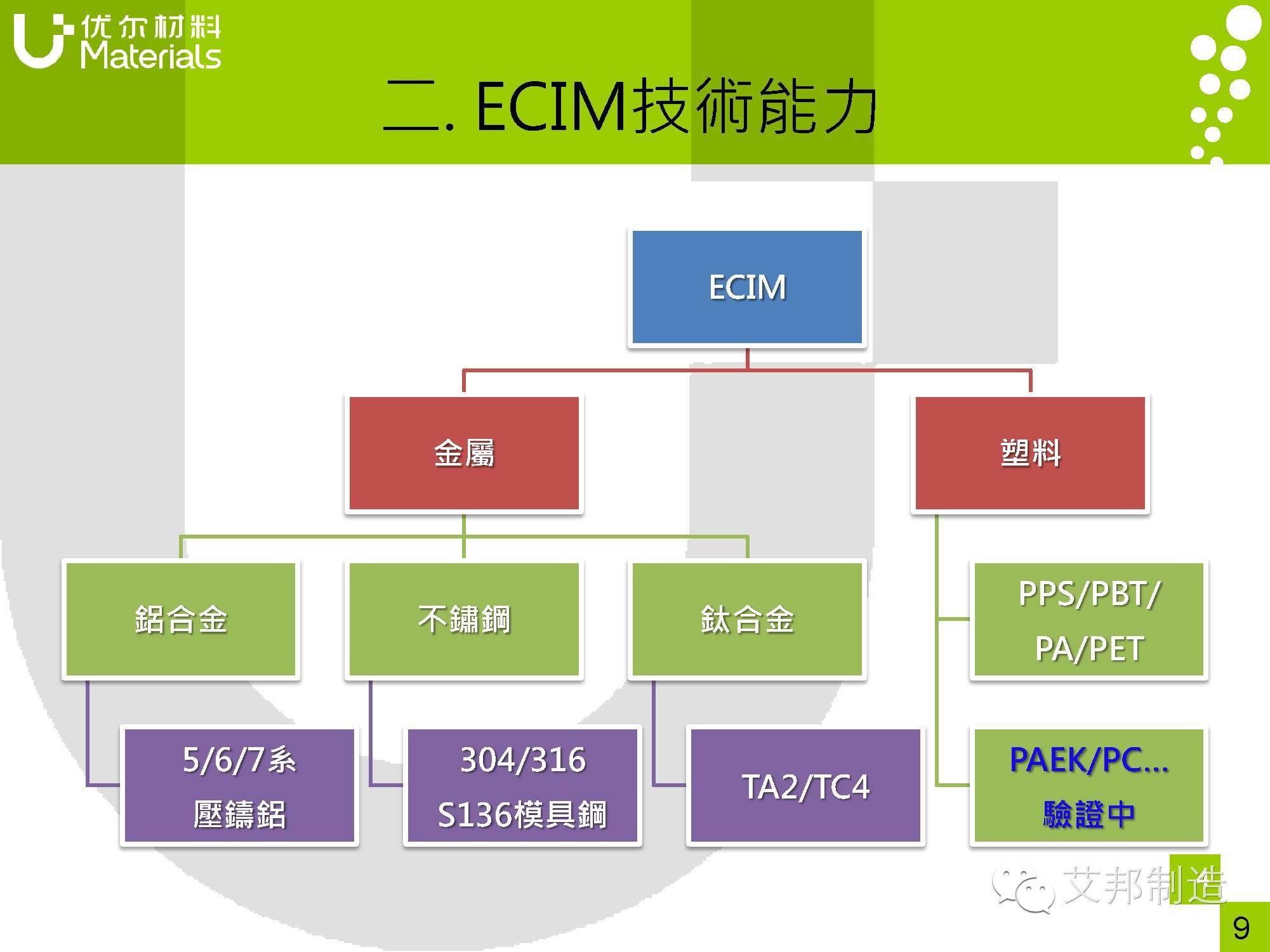 钛合金也能纳米注塑成型？不信您看看