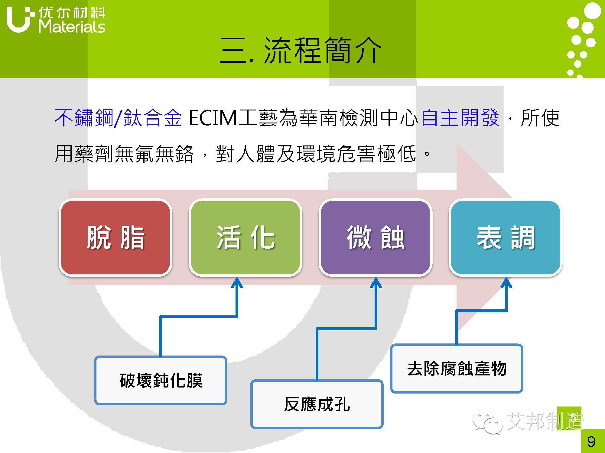 钛合金也能纳米注塑成型？不信您看看