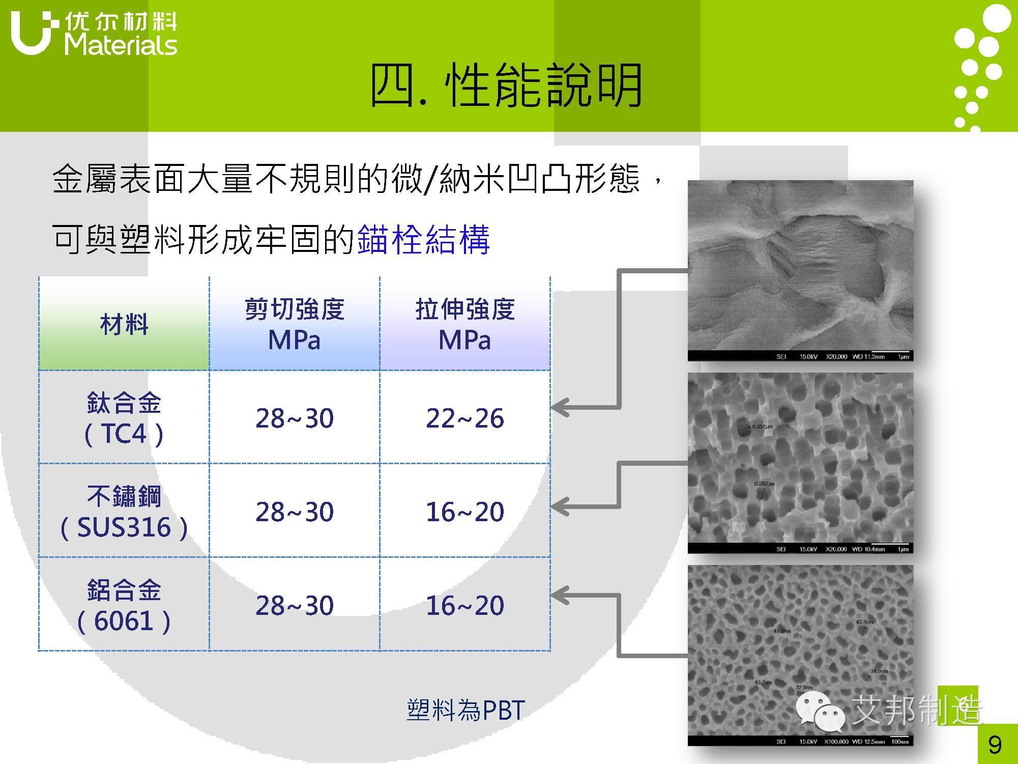 钛合金也能纳米注塑成型？不信您看看