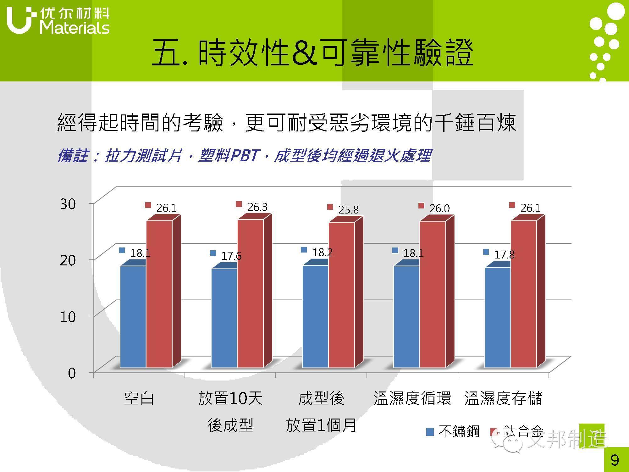 钛合金也能纳米注塑成型？不信您看看