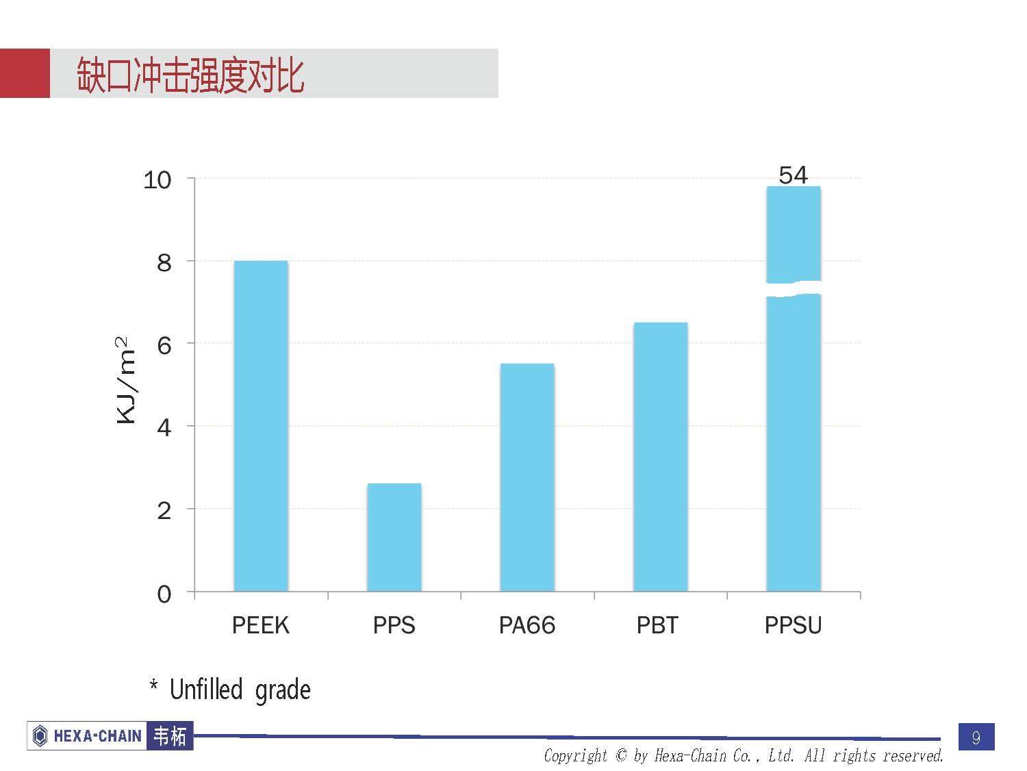 拿走！收藏好！以后別再問我要蘋果手機(jī)外殼用PEEK資料了