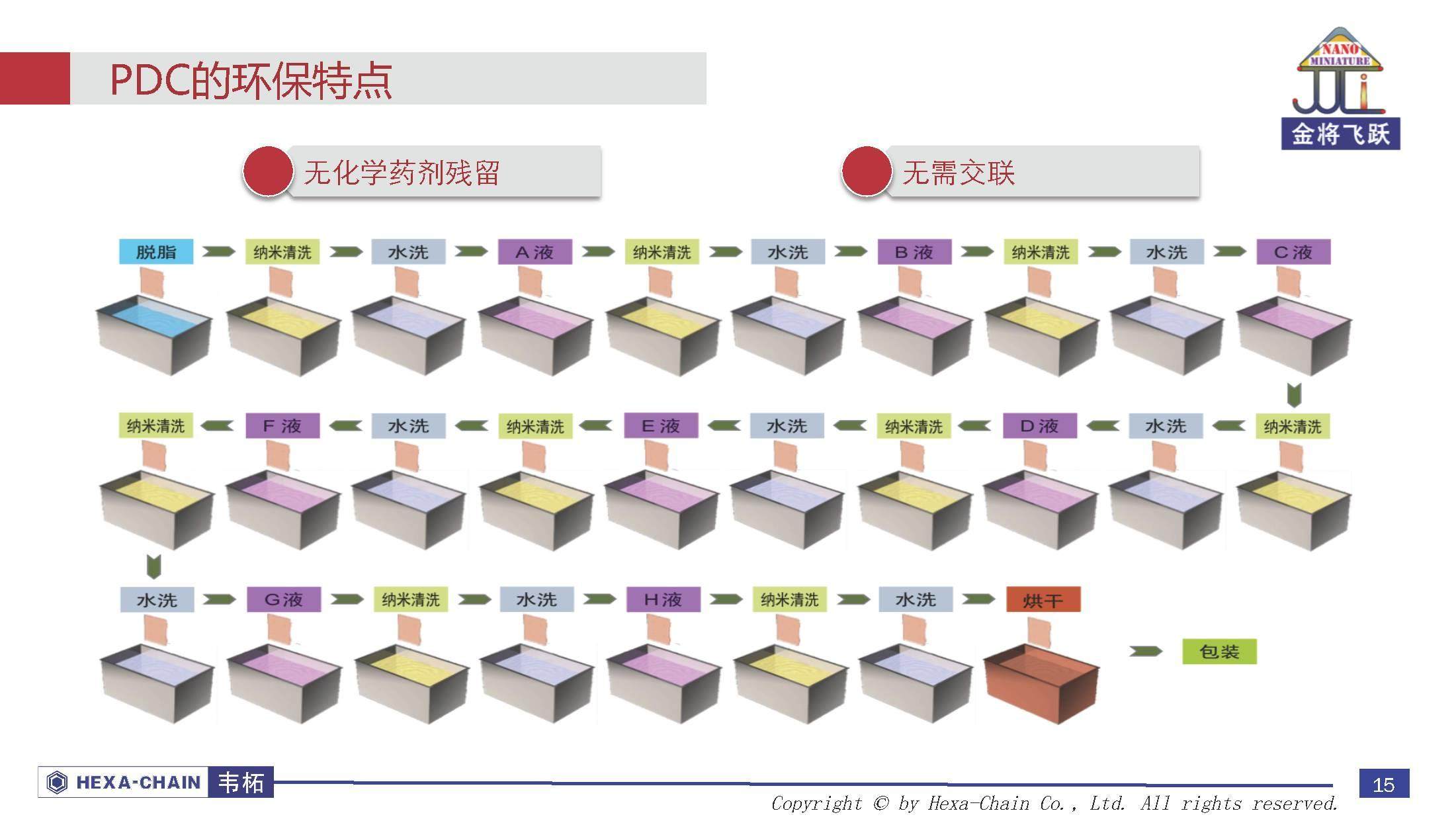 拿走！收藏好！以后別再問我要蘋果手機(jī)外殼用PEEK資料了