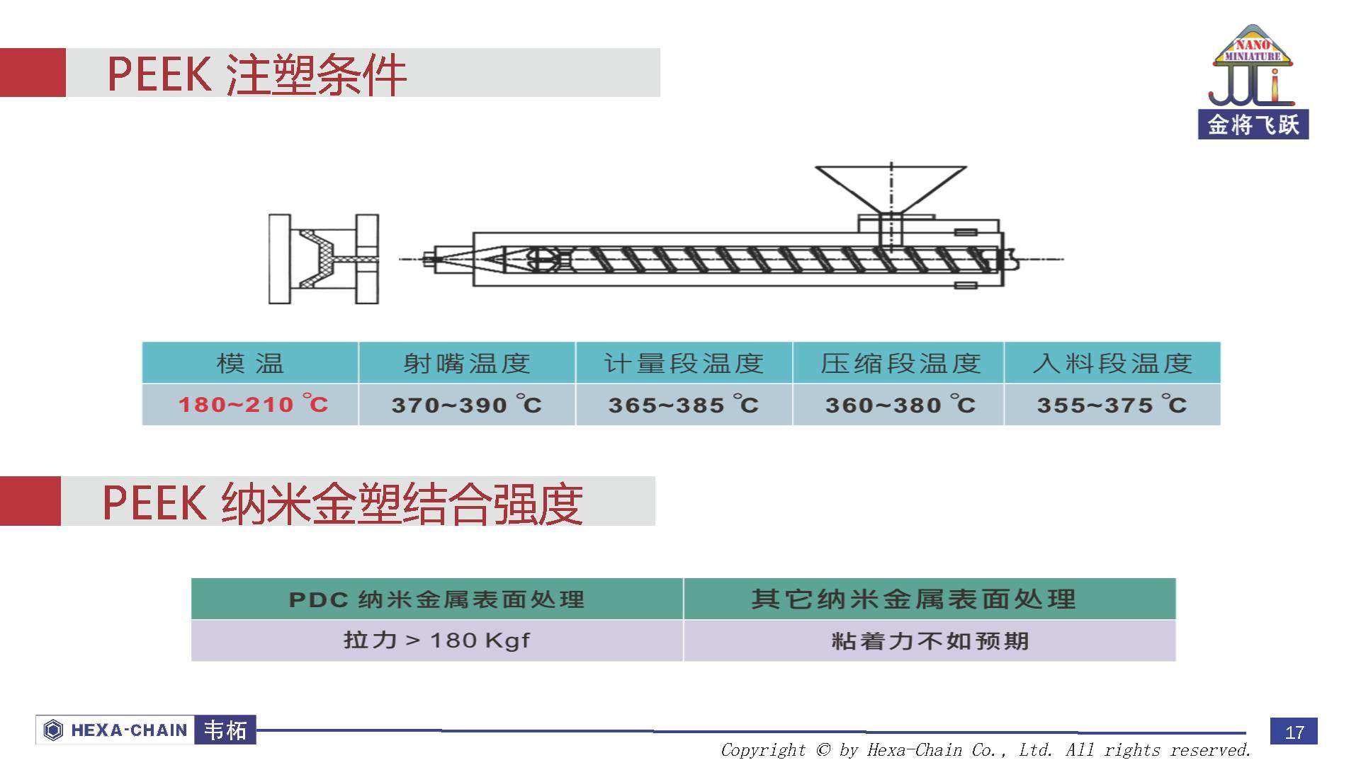 拿走！收藏好！以后別再問我要蘋果手機(jī)外殼用PEEK資料了