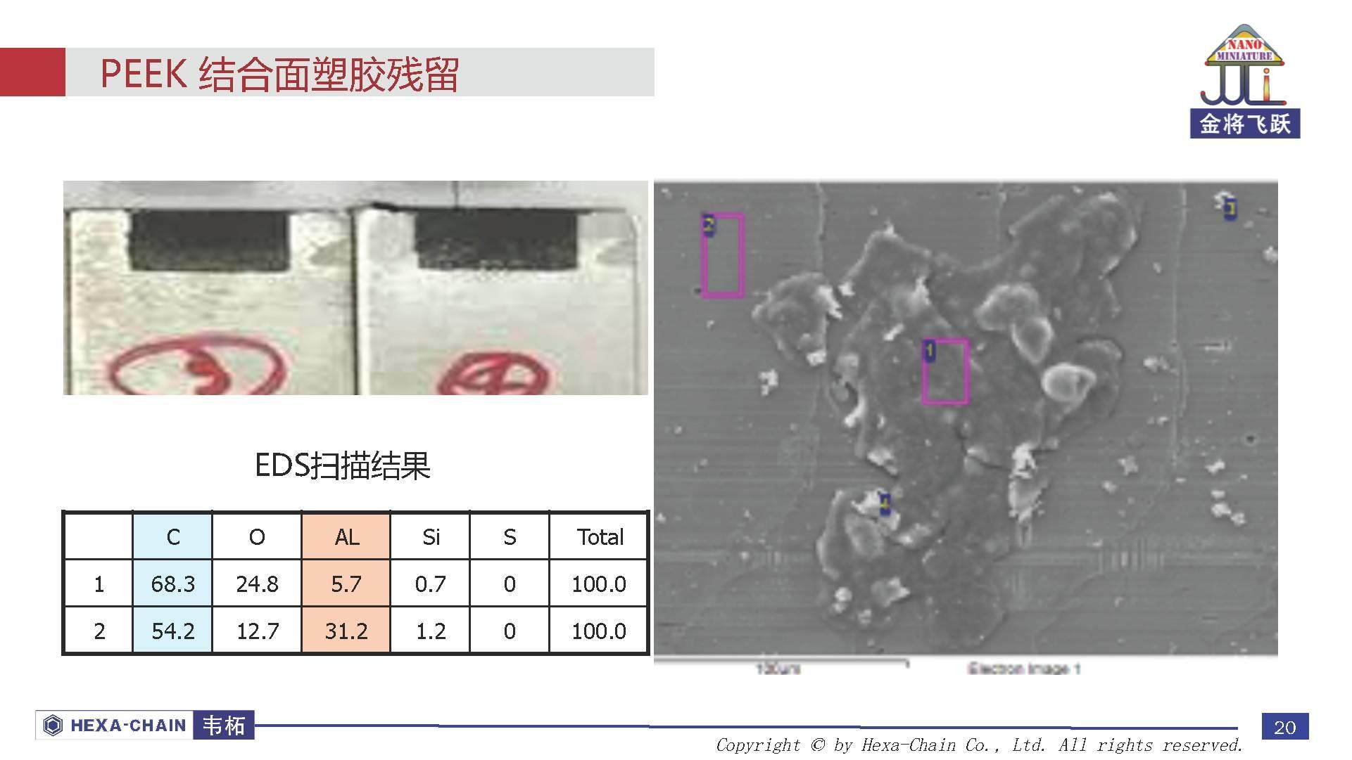 拿走！收藏好！以后別再問我要蘋果手機(jī)外殼用PEEK資料了