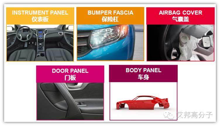 高流動性TPO如何解決汽車輕量化與薄壁化？一文看懂