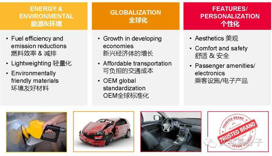 高流動性TPO如何解決汽車輕量化與薄壁化？一文看懂