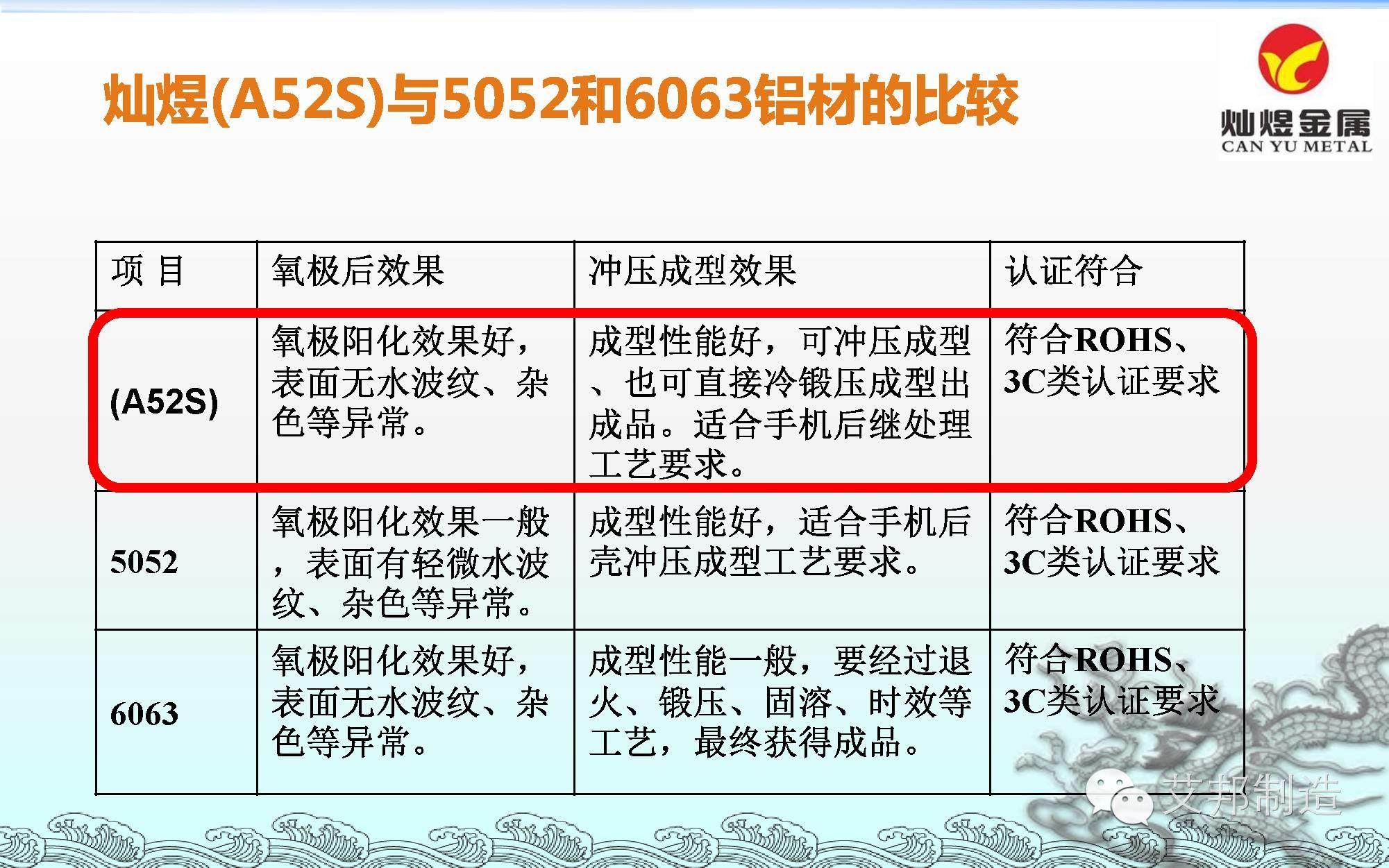 东莞灿煜推出6款手机专用铝材/不锈钢，或将改变CNC产业链格局！