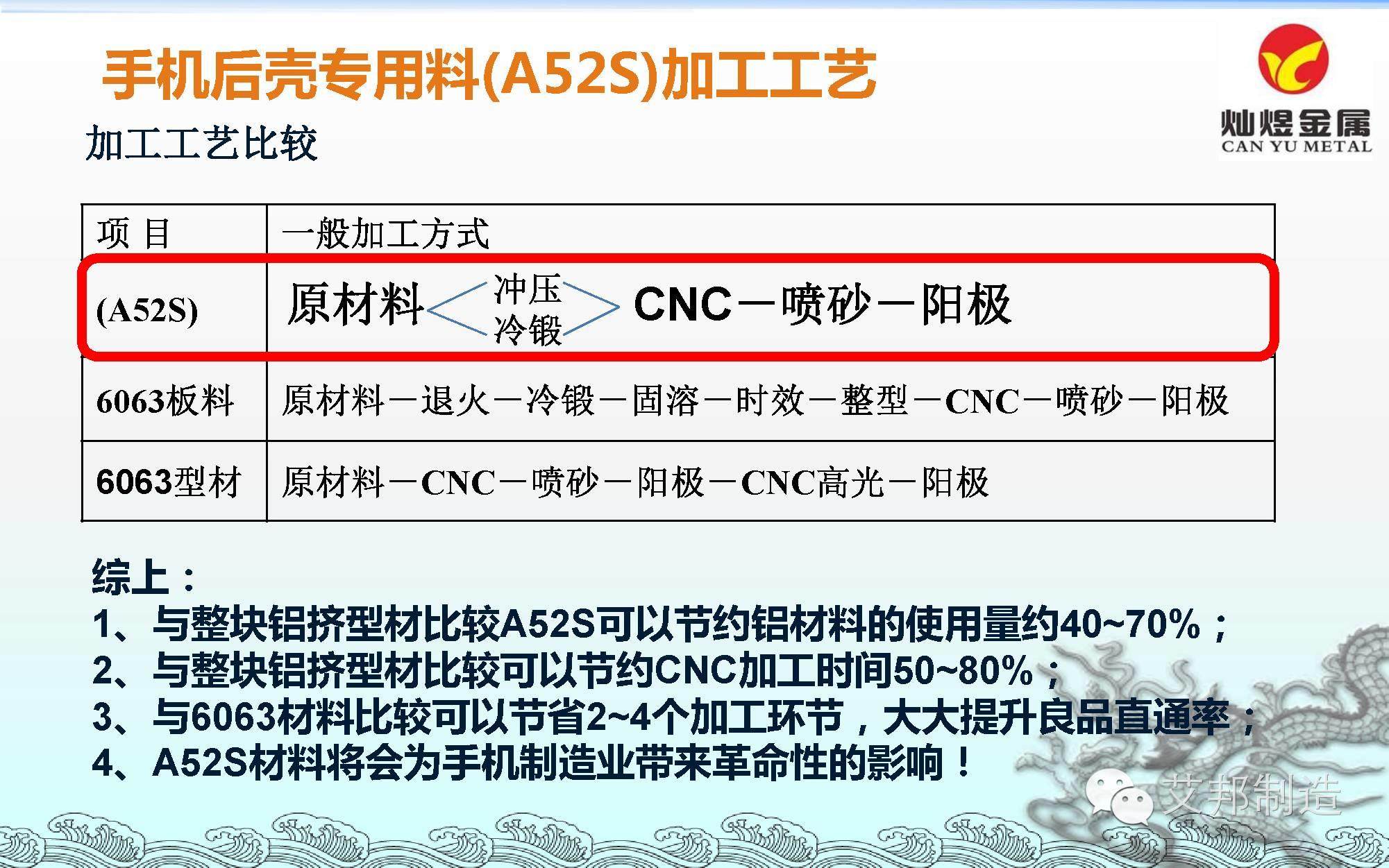 东莞灿煜推出6款手机专用铝材/不锈钢，或将改变CNC产业链格局！