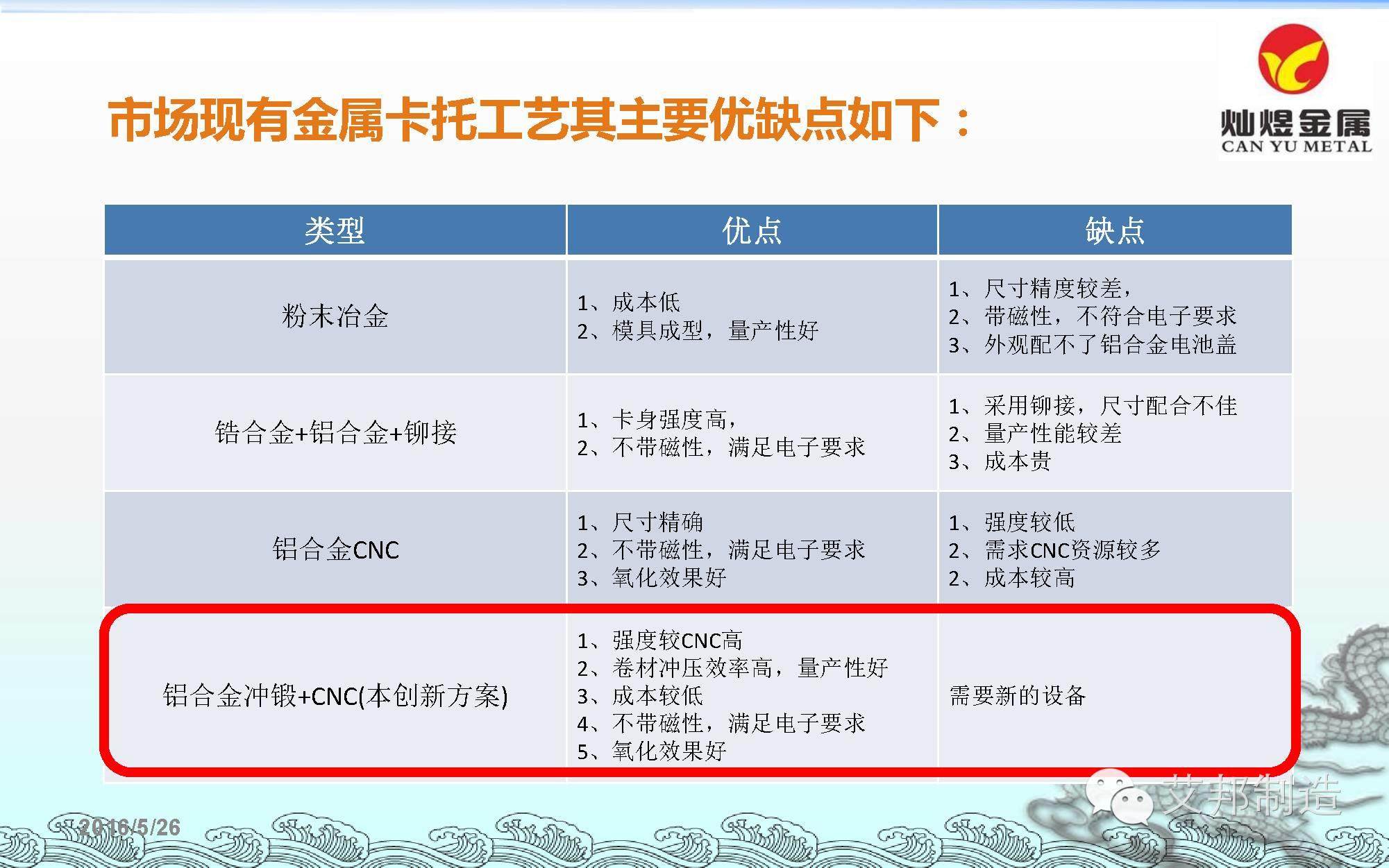 东莞灿煜推出6款手机专用铝材/不锈钢，或将改变CNC产业链格局！