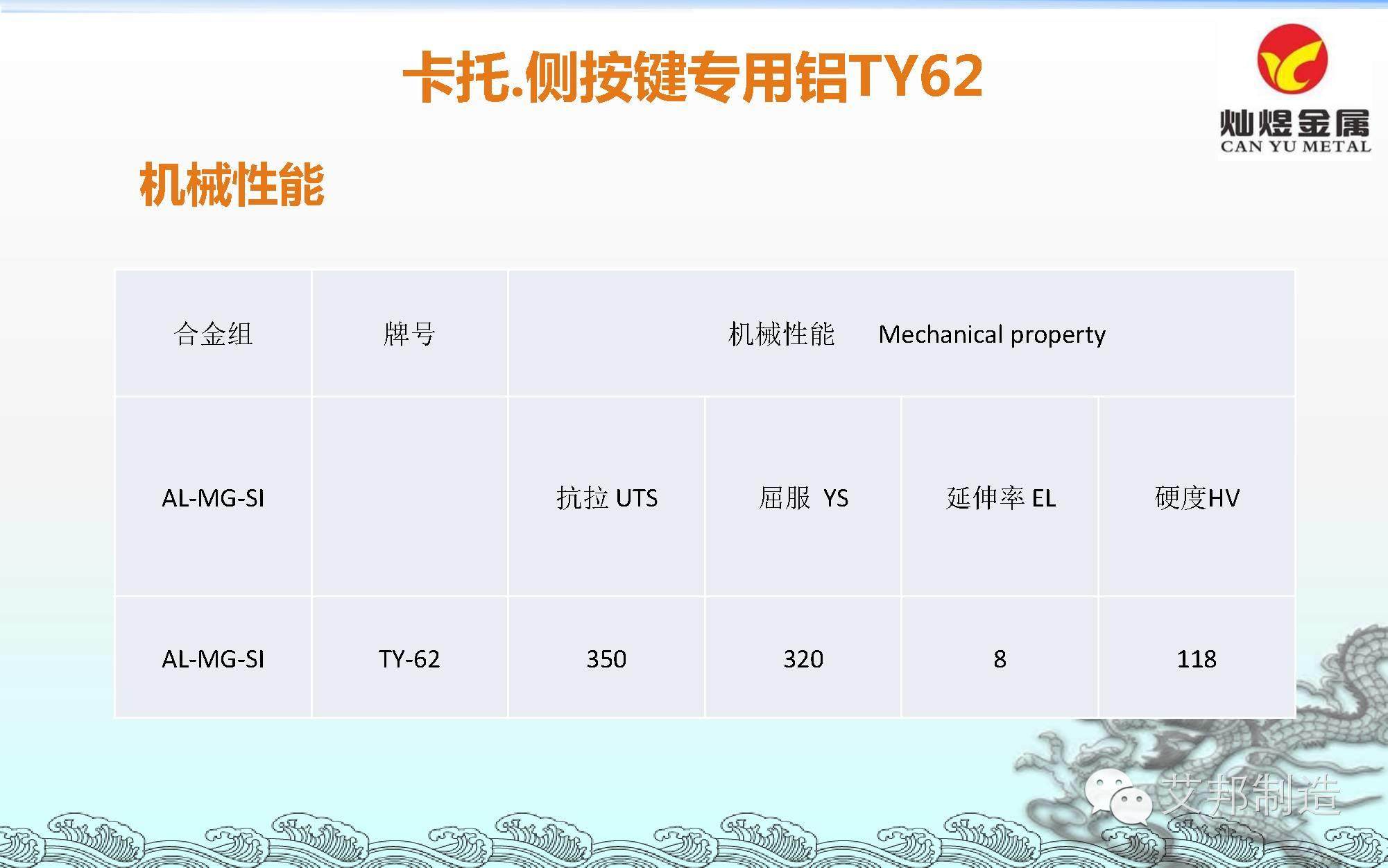 东莞灿煜推出6款手机专用铝材/不锈钢，或将改变CNC产业链格局！