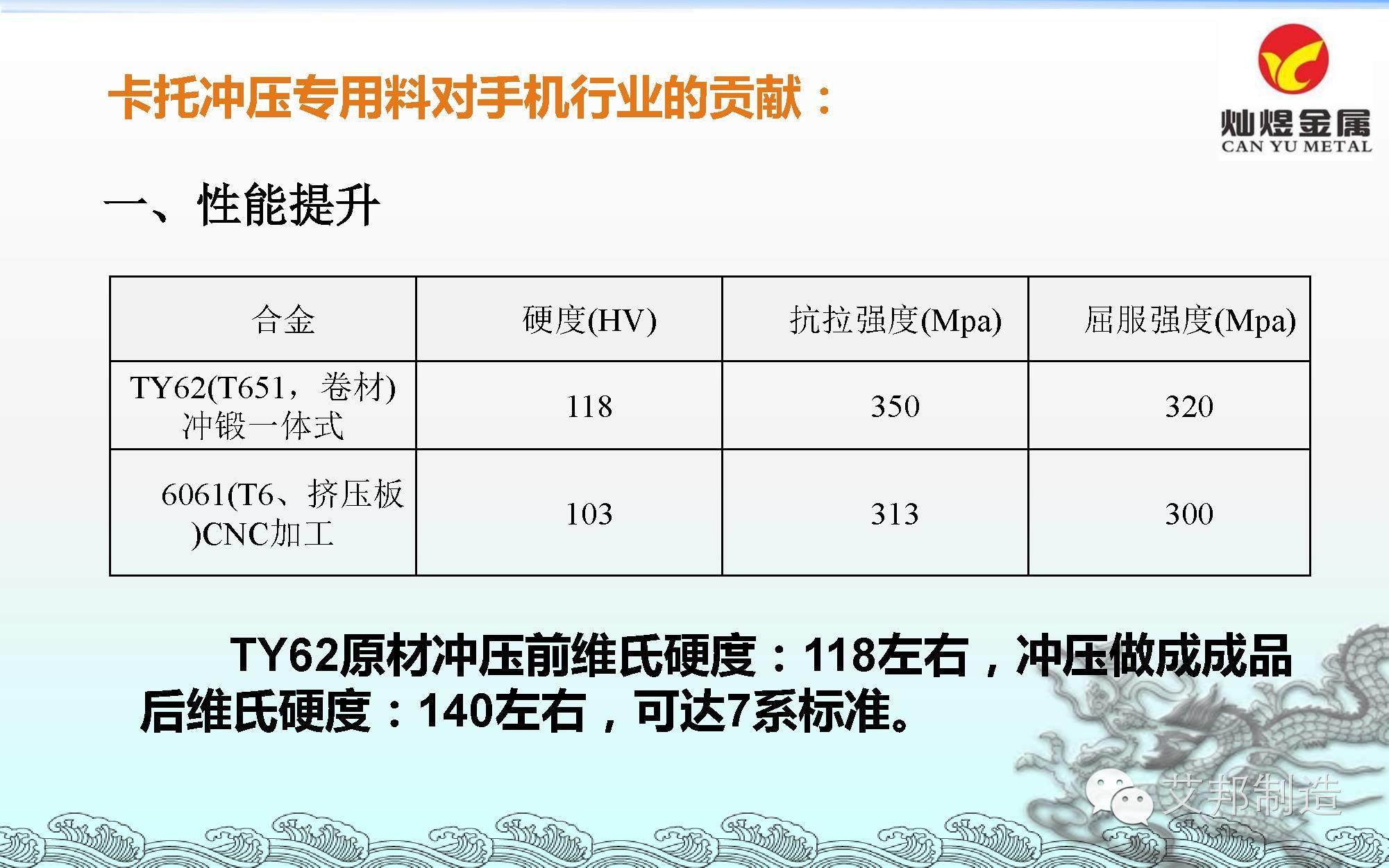 东莞灿煜推出6款手机专用铝材/不锈钢，或将改变CNC产业链格局！