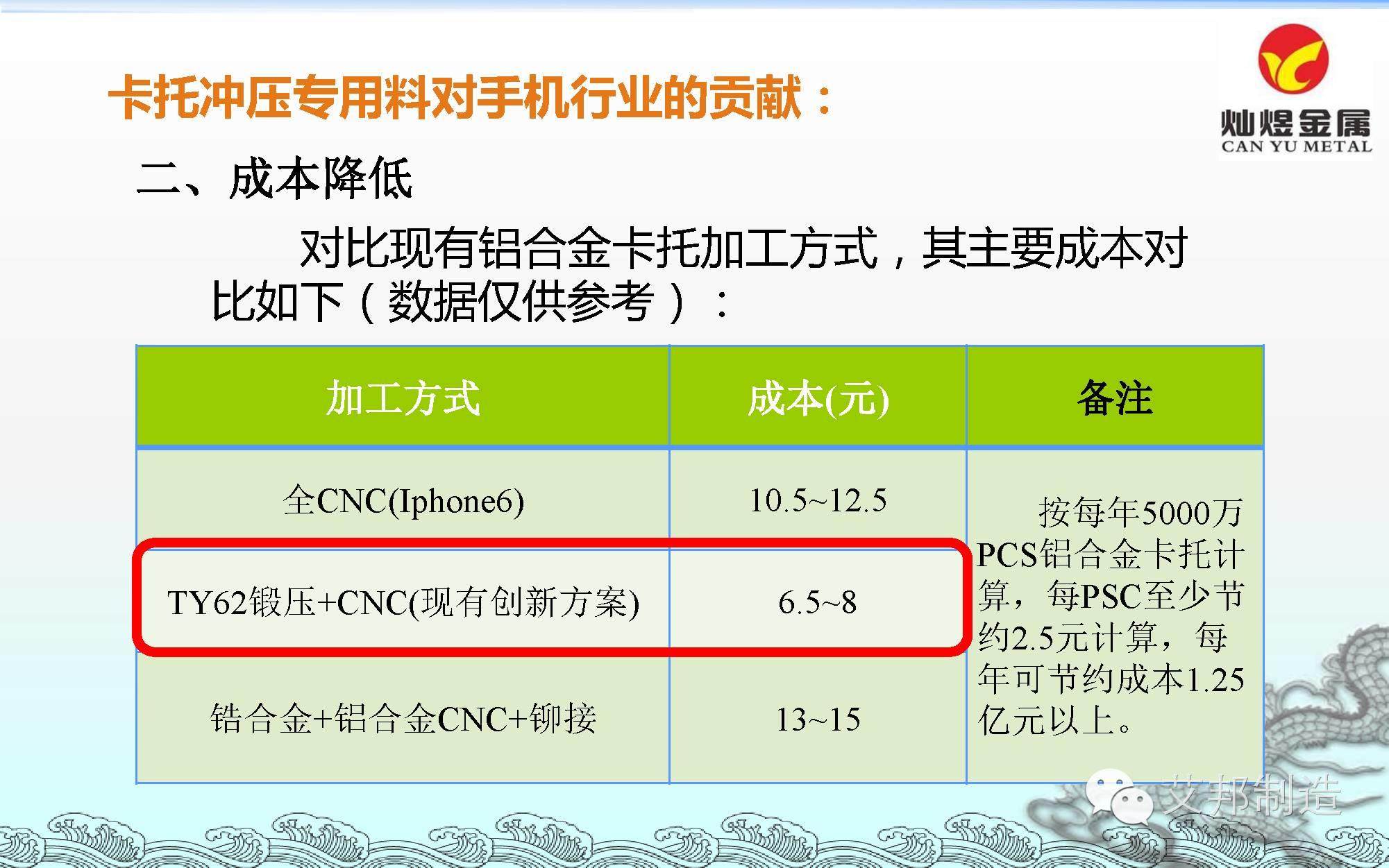 东莞灿煜推出6款手机专用铝材/不锈钢，或将改变CNC产业链格局！