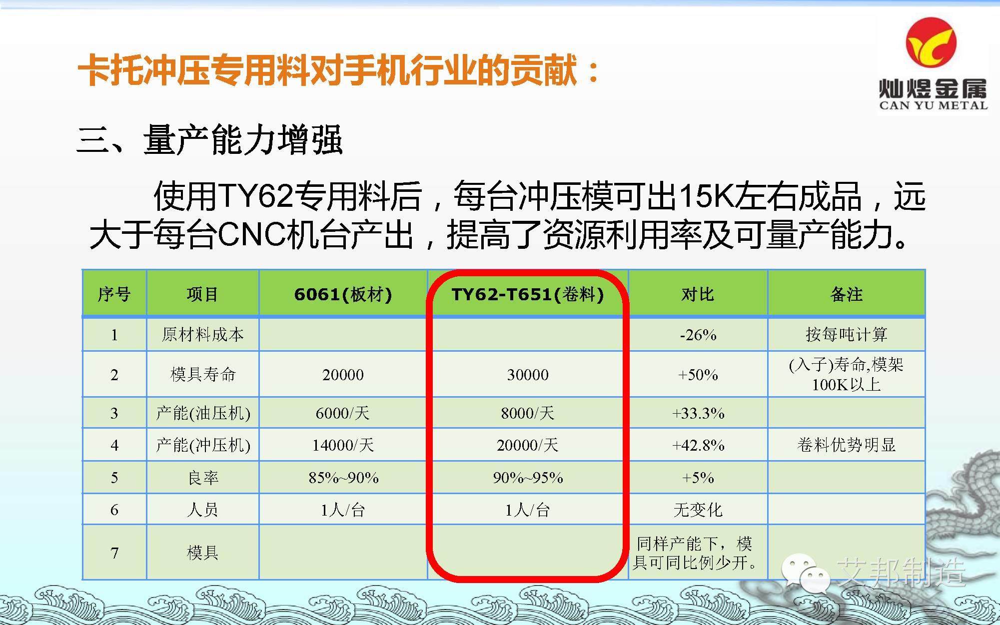 东莞灿煜推出6款手机专用铝材/不锈钢，或将改变CNC产业链格局！