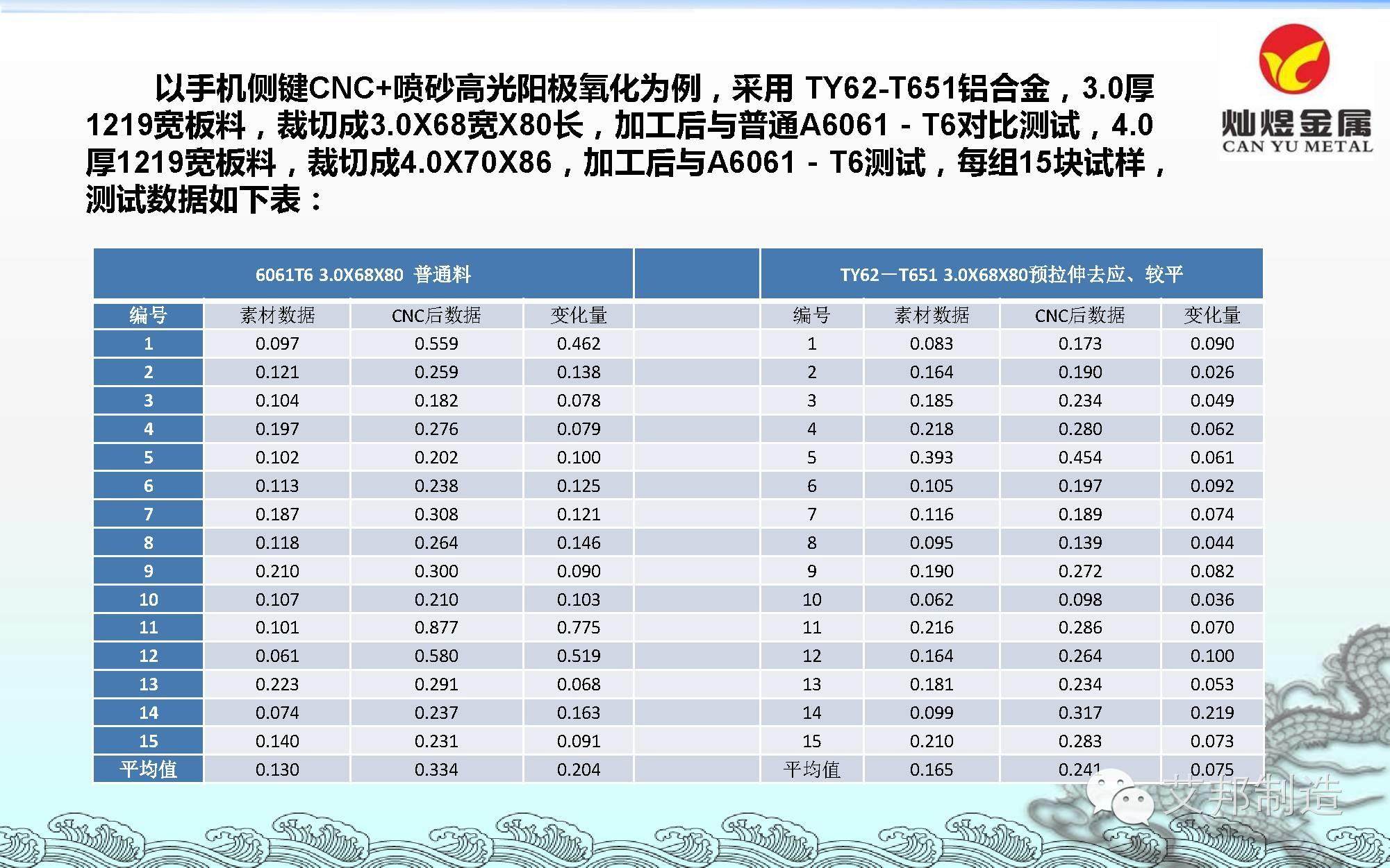 东莞灿煜推出6款手机专用铝材/不锈钢，或将改变CNC产业链格局！