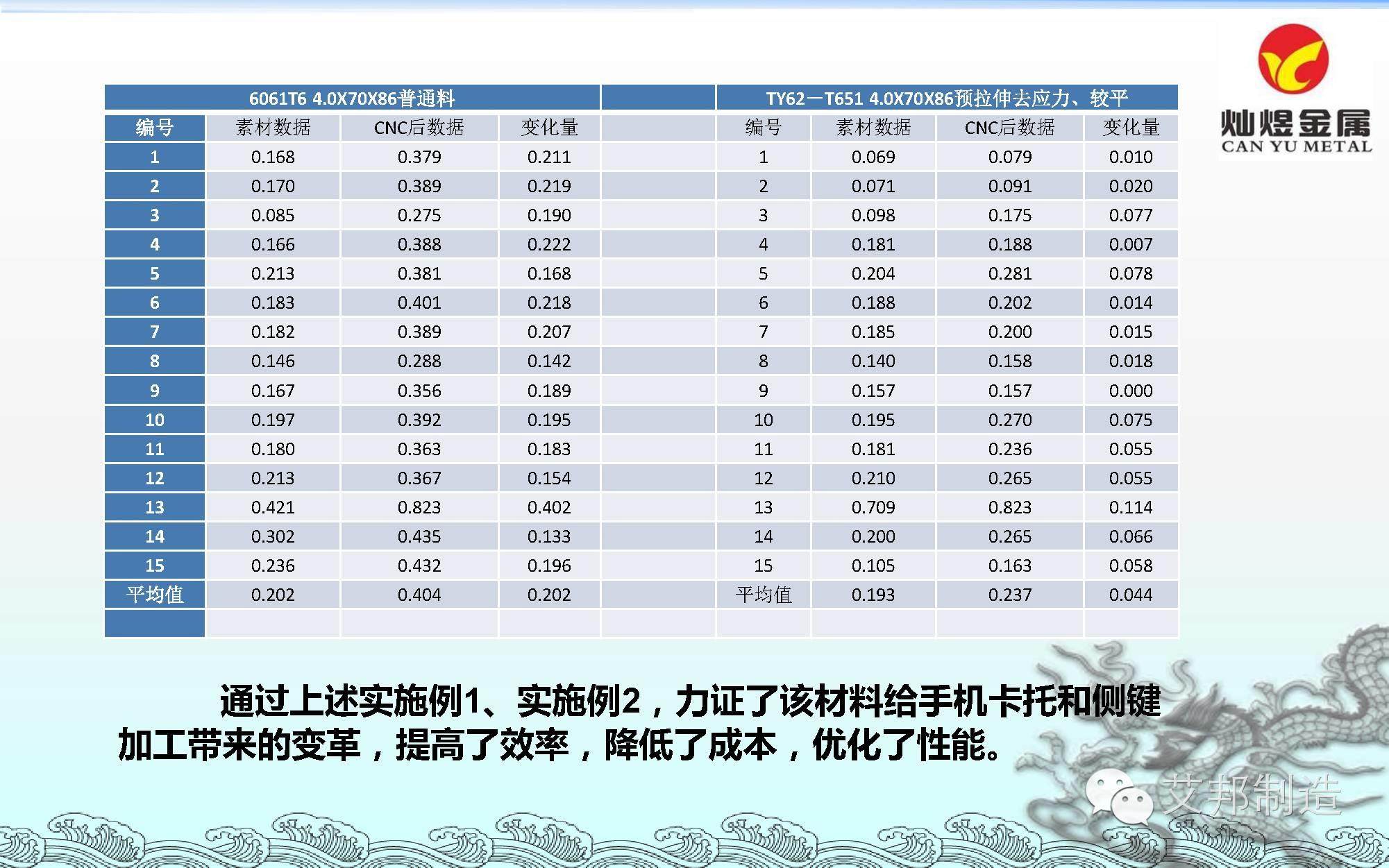 东莞灿煜推出6款手机专用铝材/不锈钢，或将改变CNC产业链格局！