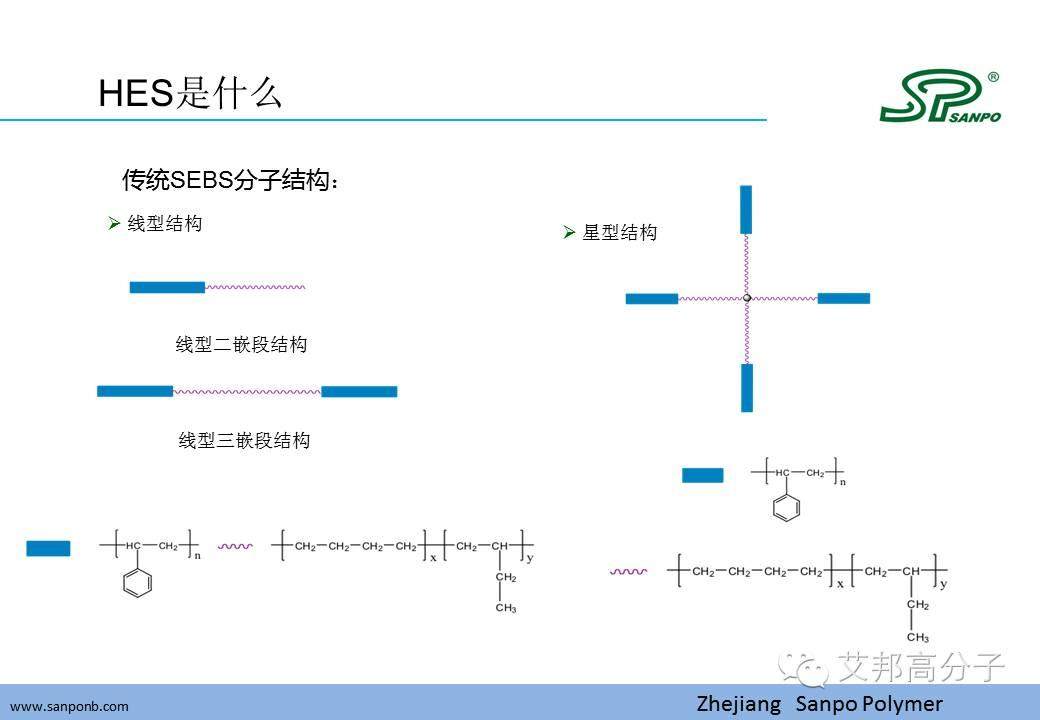 新型高支化氫化合成橡膠（HES）？一種高度支化的SEBS材料