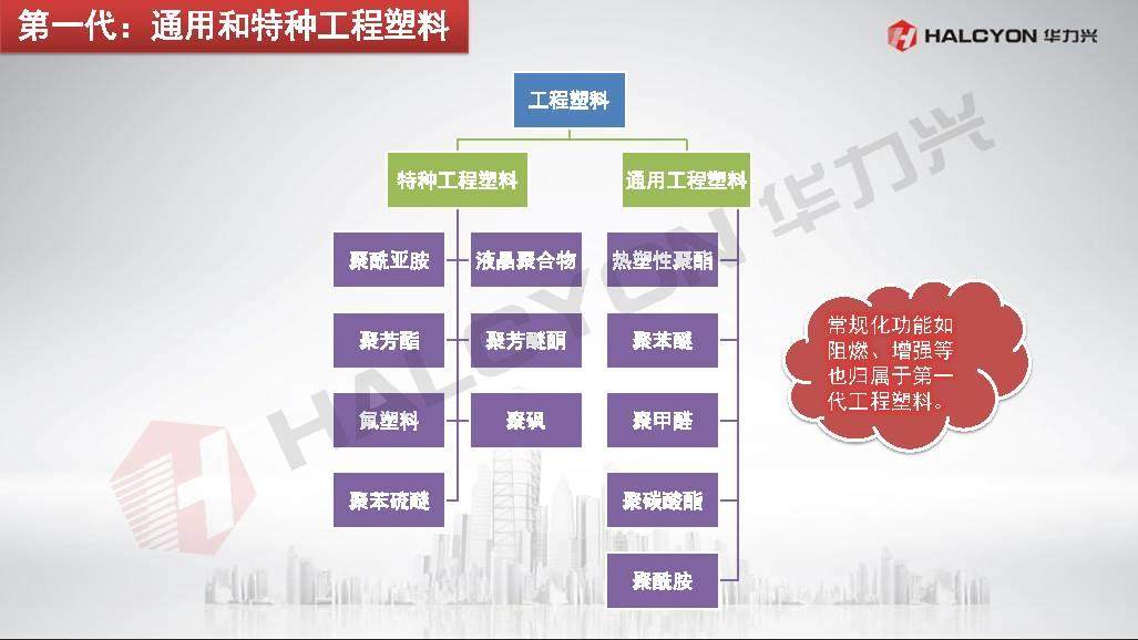 工程塑料已经进化到第四代，未来将在移动互联生态爆发