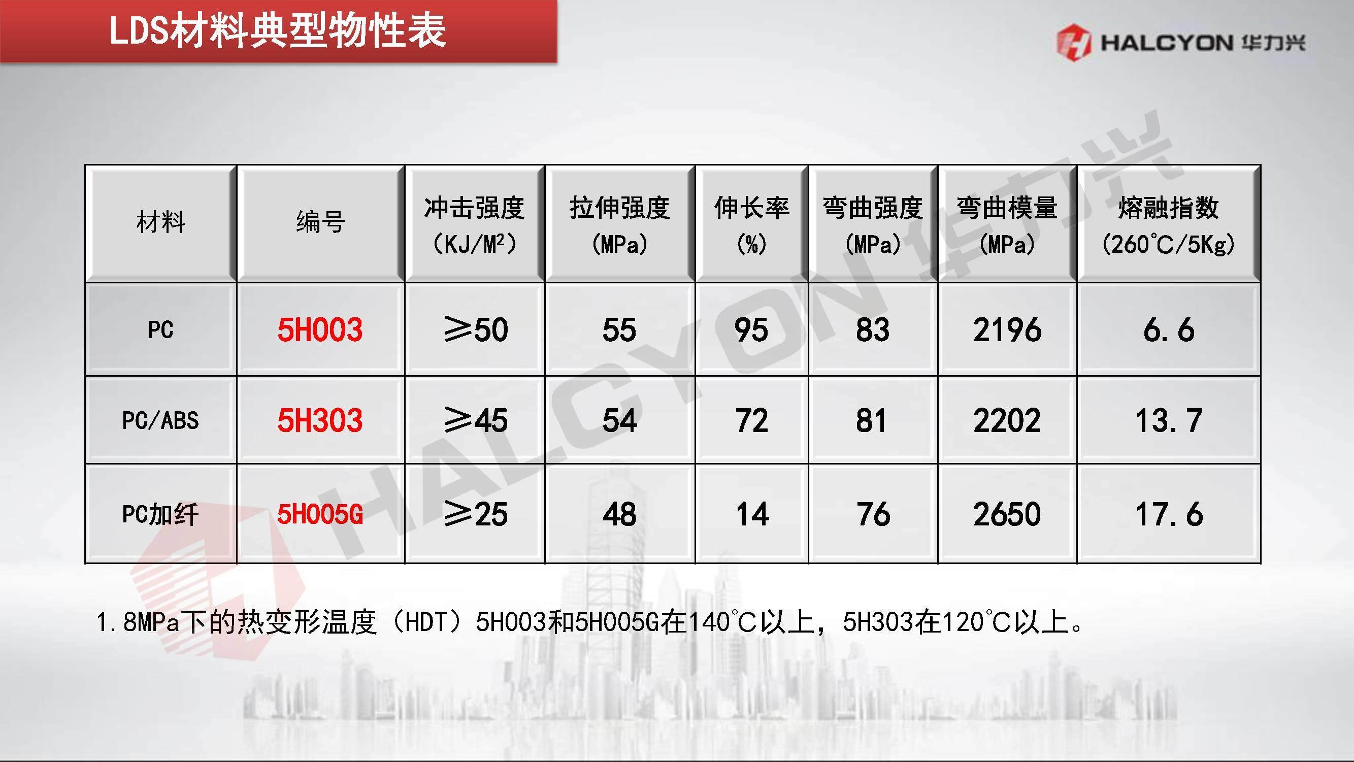 工程塑料已经进化到第四代，未来将在移动互联生态爆发