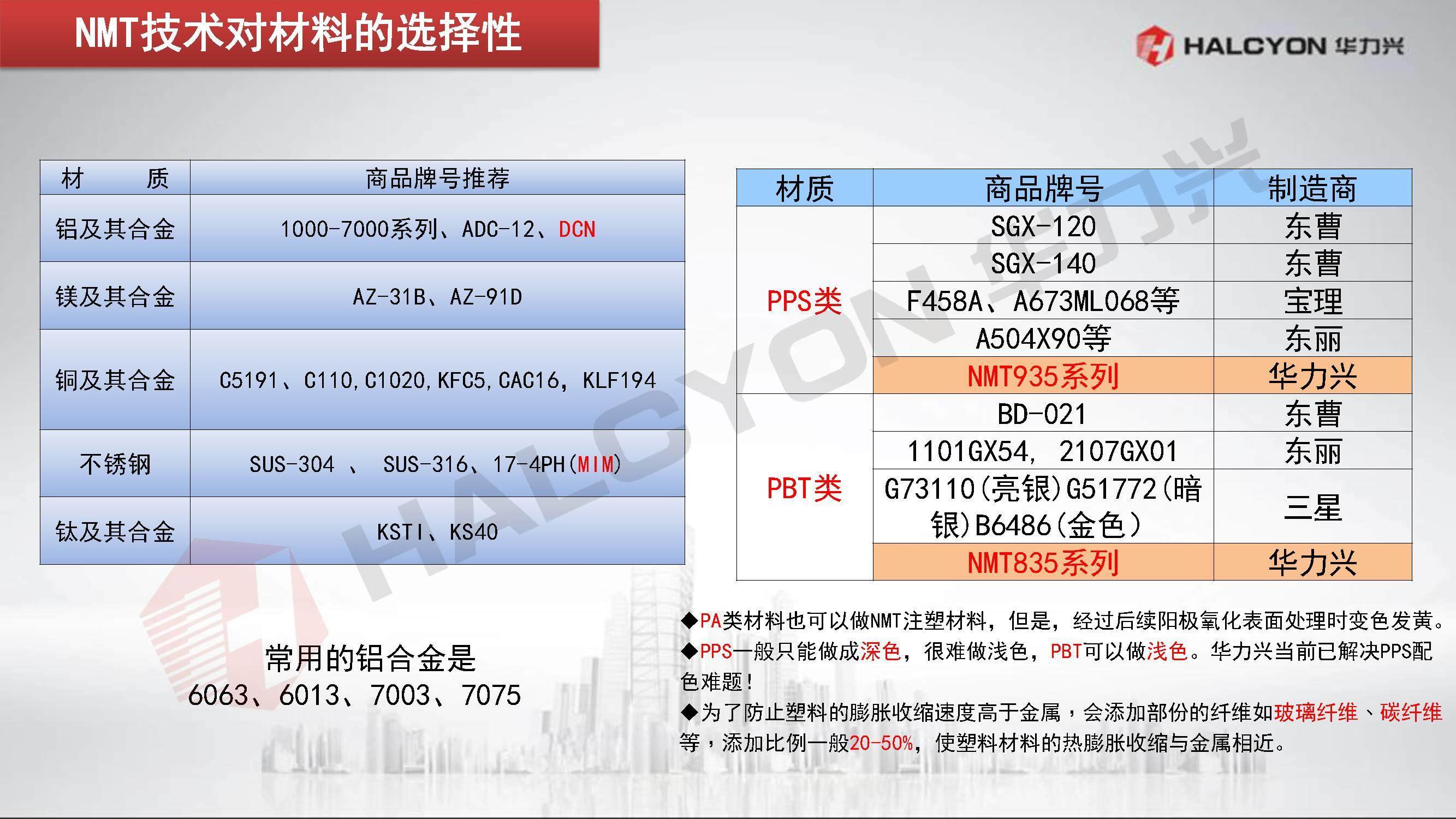 工程塑料已经进化到第四代，未来将在移动互联生态爆发