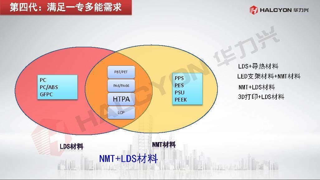 工程塑料已经进化到第四代，未来将在移动互联生态爆发