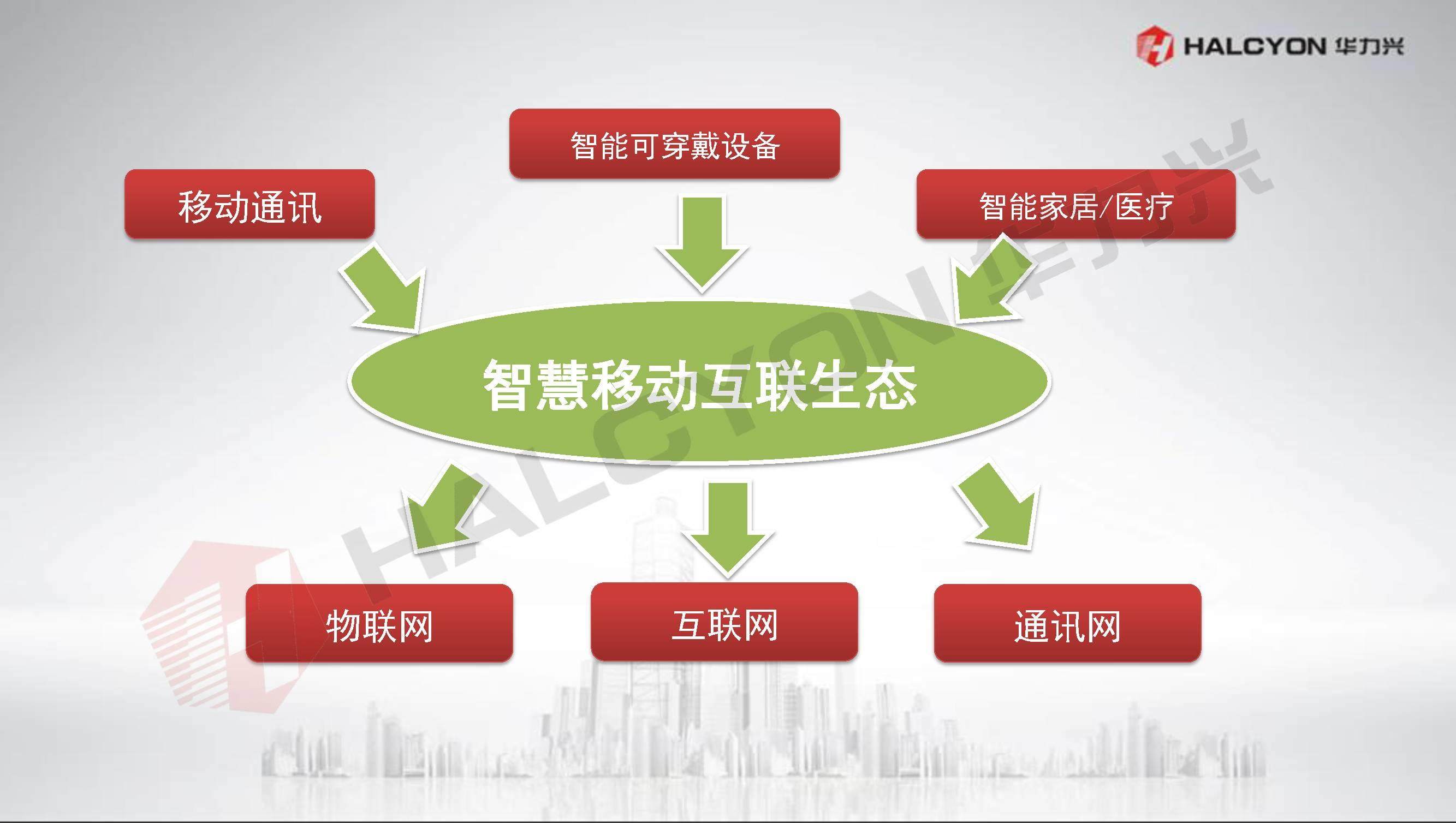 工程塑料已经进化到第四代，未来将在移动互联生态爆发