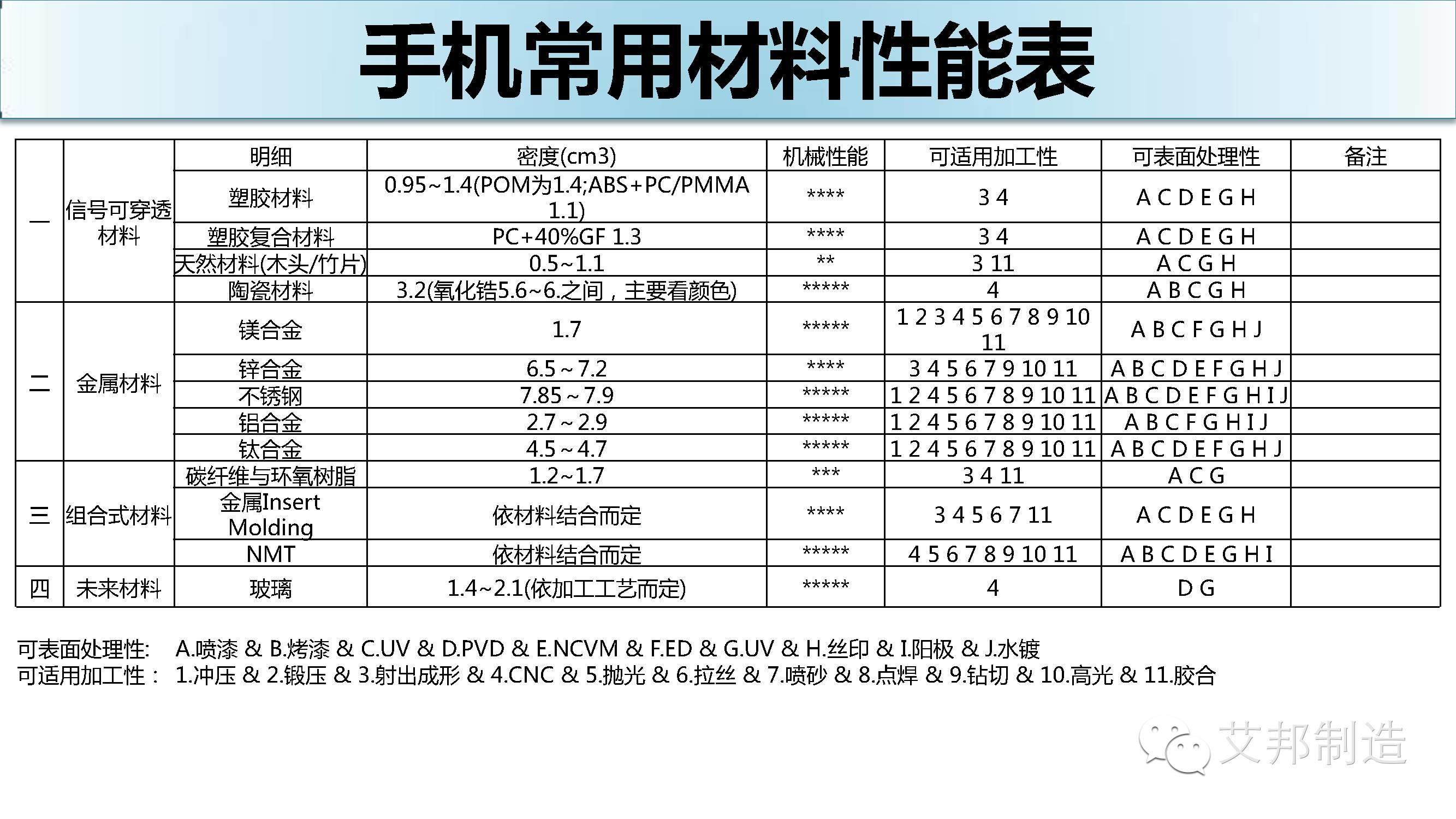 从大哥大到功能机再到智能手机，未来手机会是怎样？