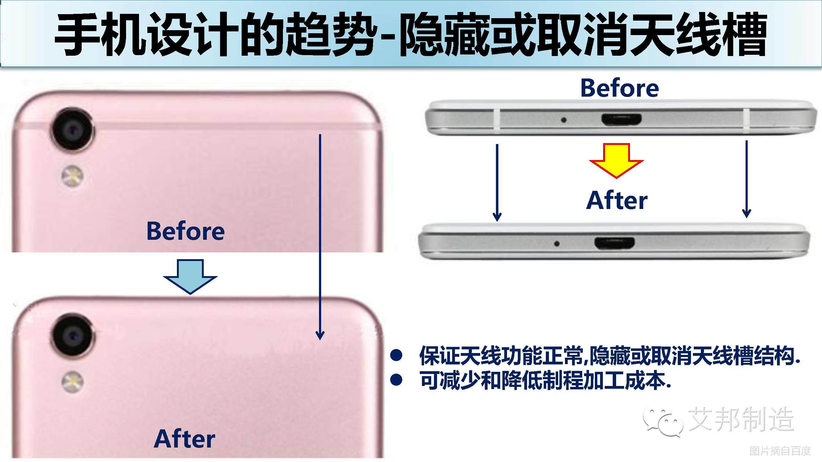 从大哥大到功能机再到智能手机，未来手机会是怎样？