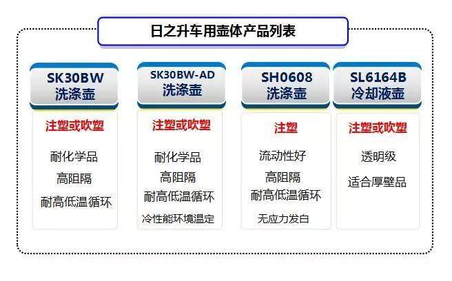 奧迪A6洗滌壺與冷卻液壺如何選材？