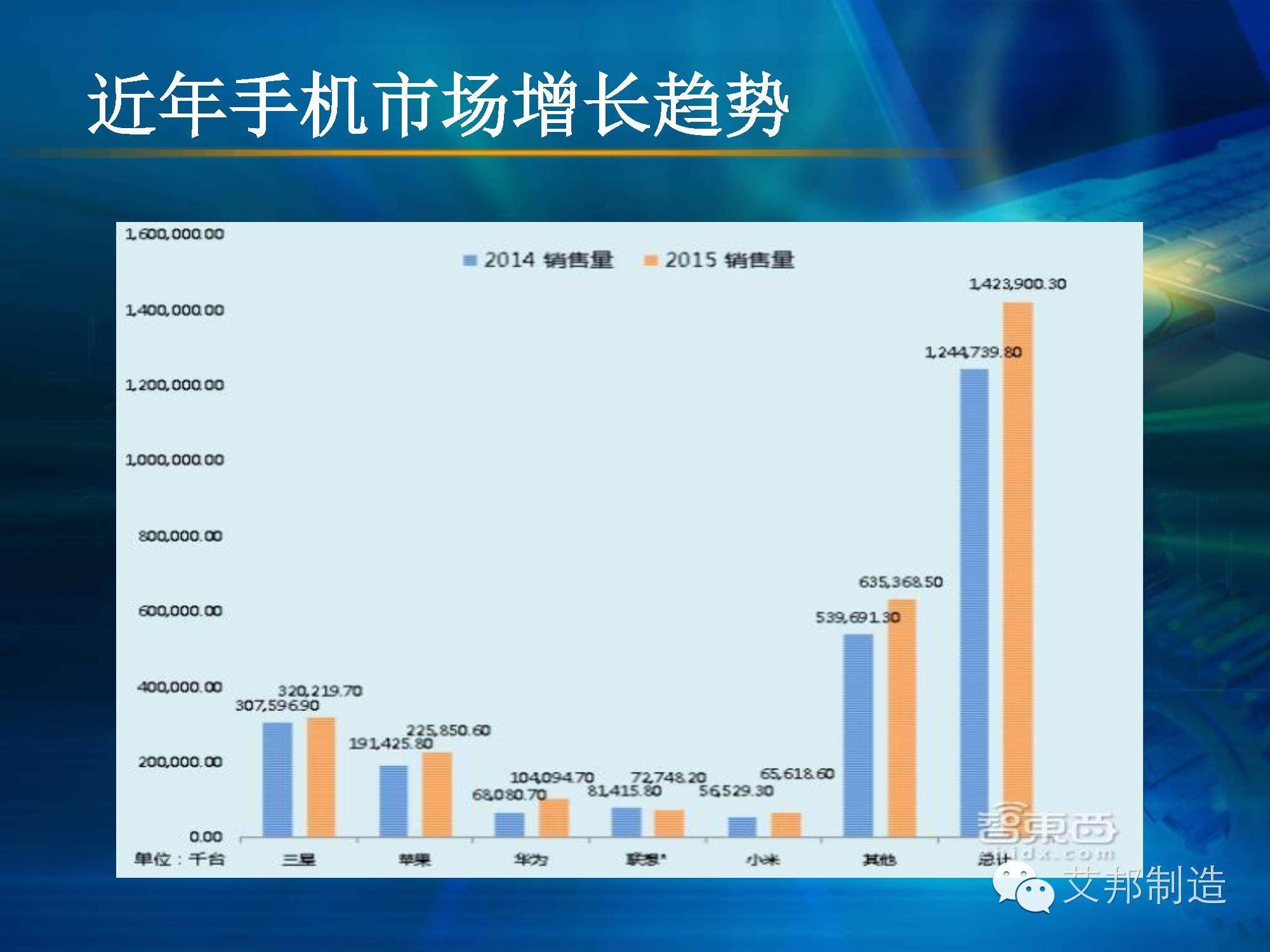壓鑄鋁＋陽極氧化，可為還是不可為？