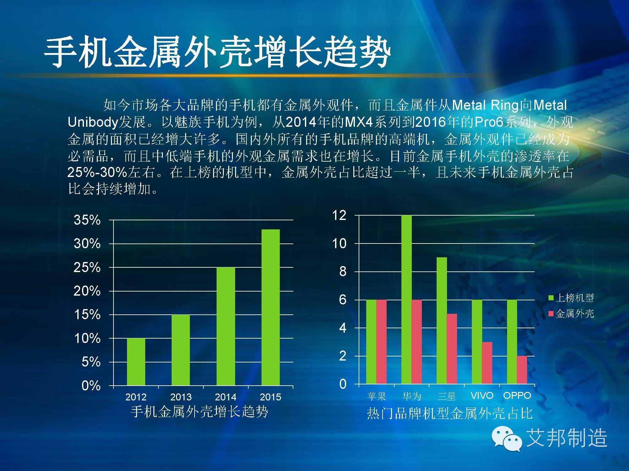 壓鑄鋁＋陽極氧化，可為還是不可為？