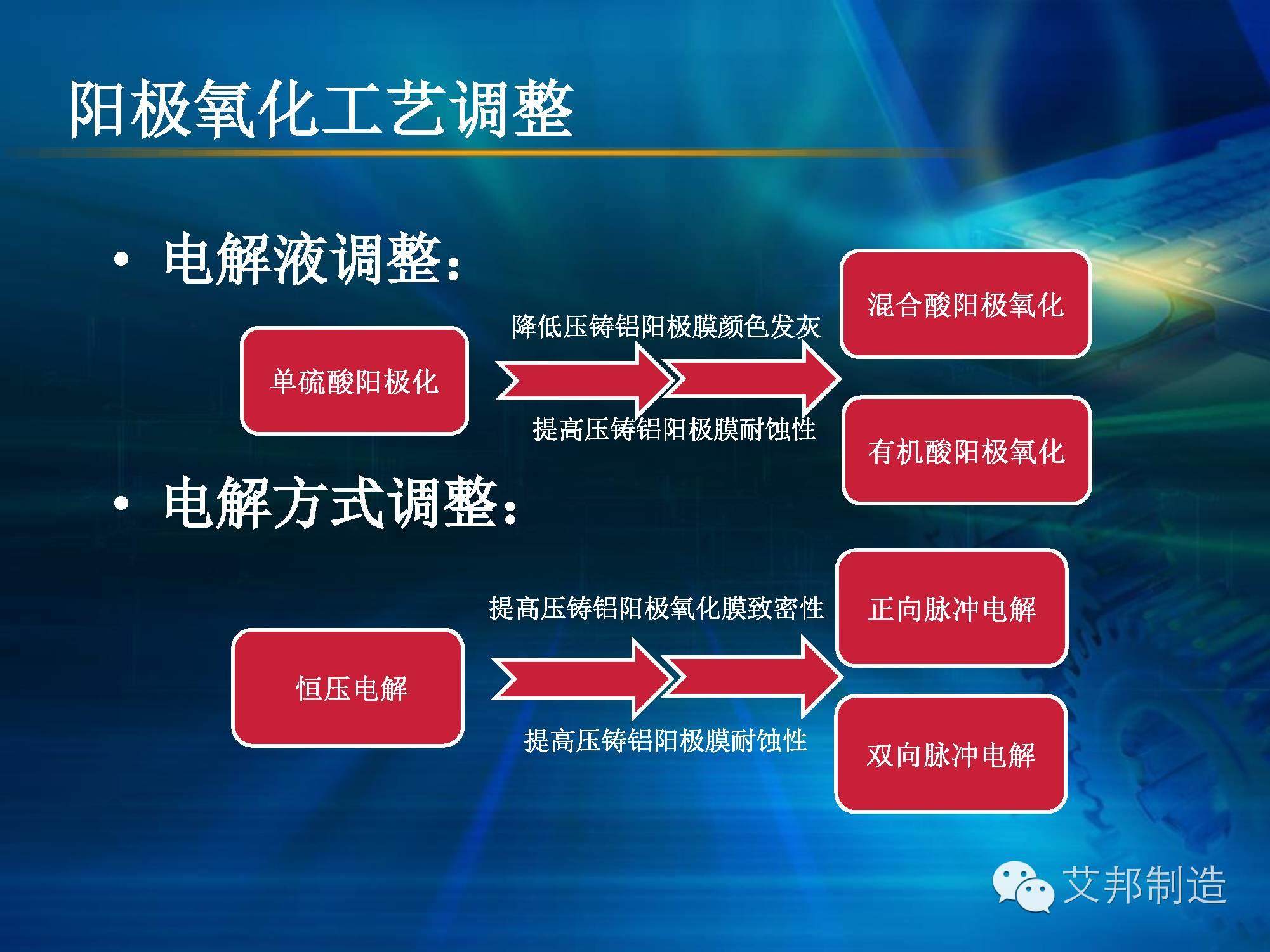 壓鑄鋁＋陽極氧化，可為還是不可為？