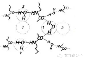 解密尼龍PA吸水機理，尋求最佳解決辦法！