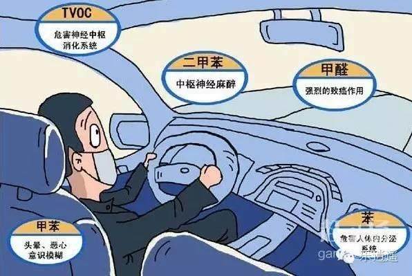 背景須知：為何汽車內(nèi)飾VOC問題如此火爆？