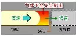 想要更“薄”身材？对短射say no！---三招打满薄壁制件