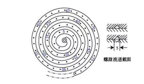 想要更“薄”身材？对短射say no！---三招打满薄壁制件